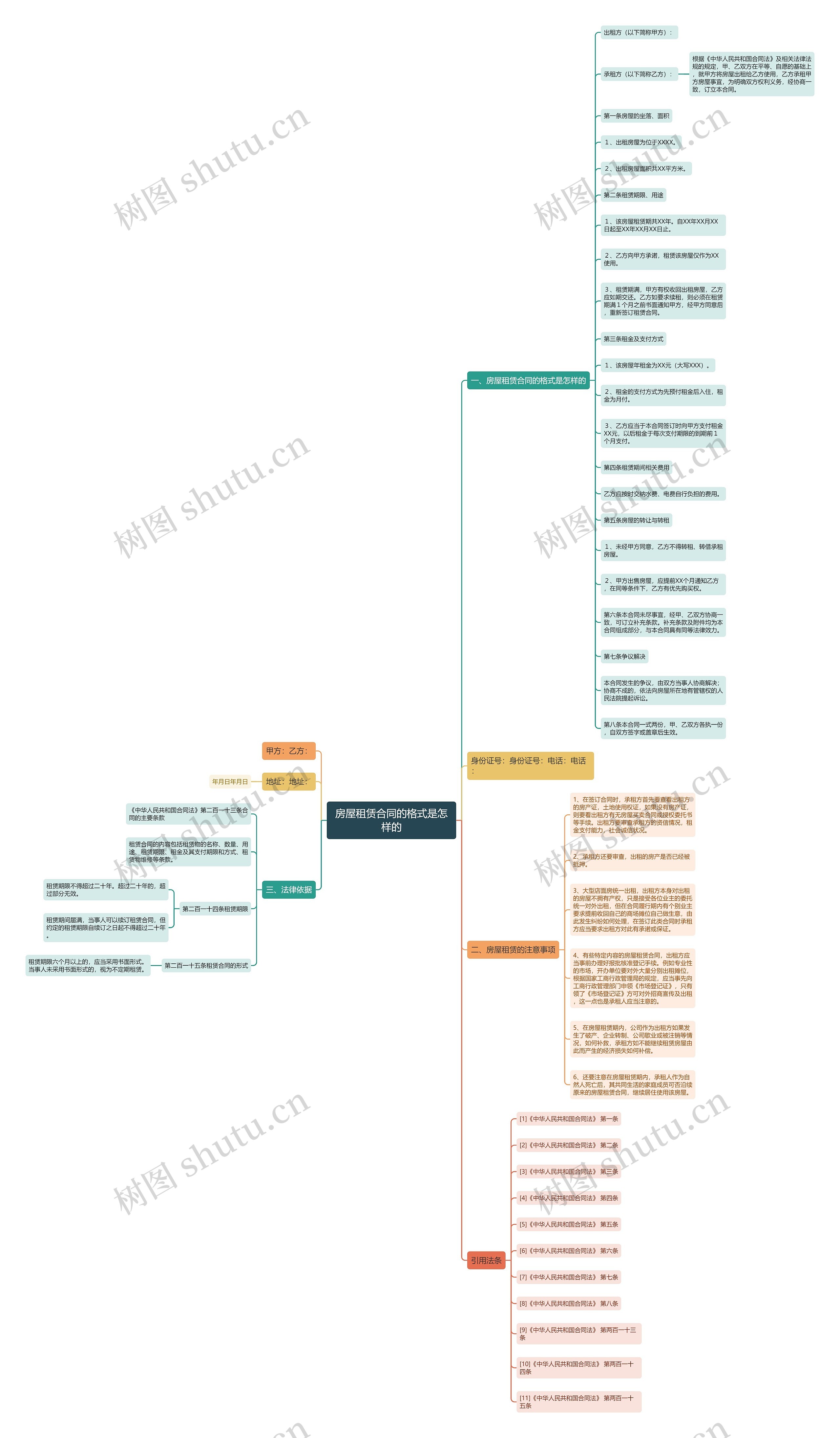 房屋租赁合同的格式是怎样的思维导图