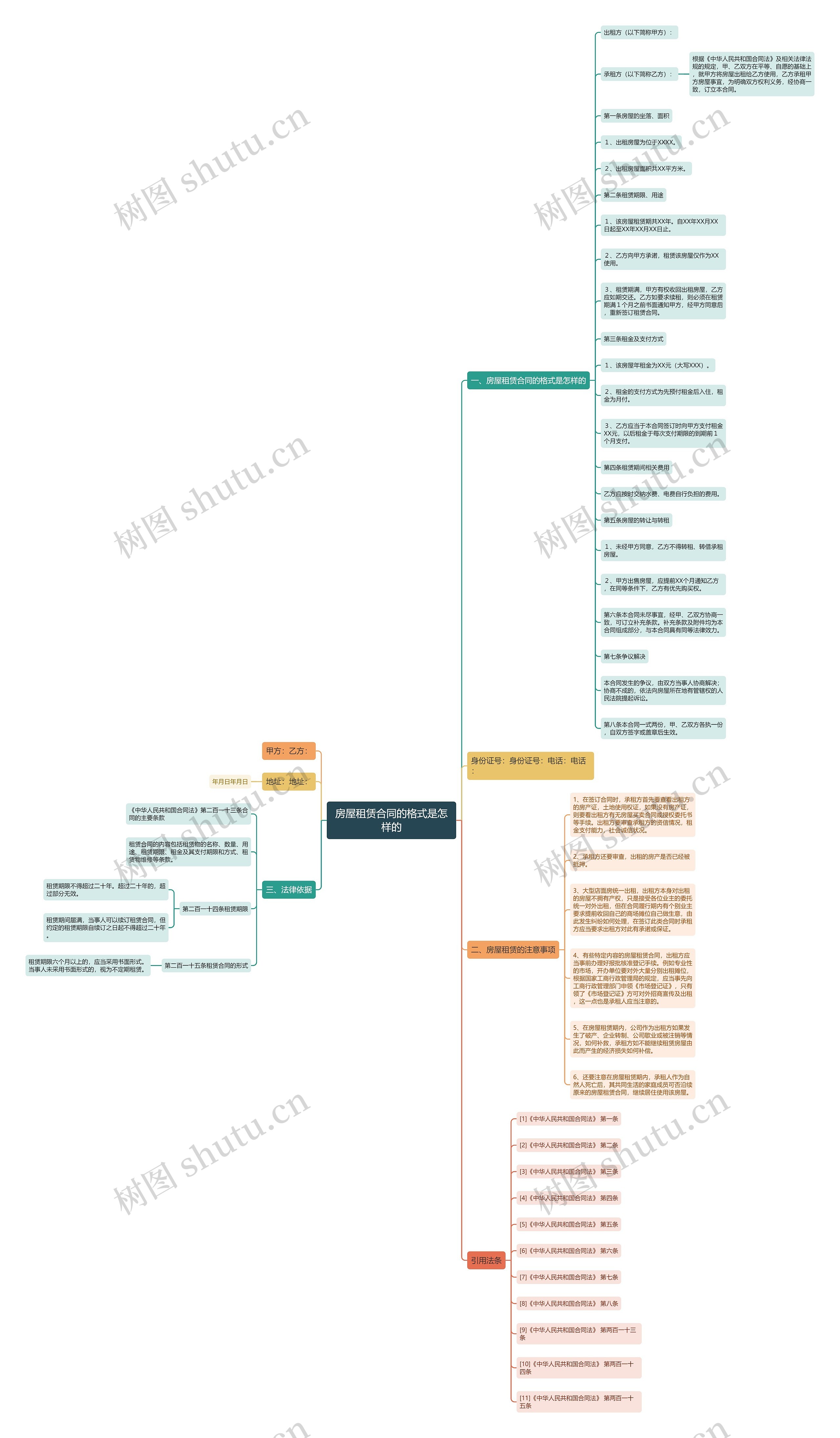 房屋租赁合同的格式是怎样的 房屋租赁合同的格式是怎样的