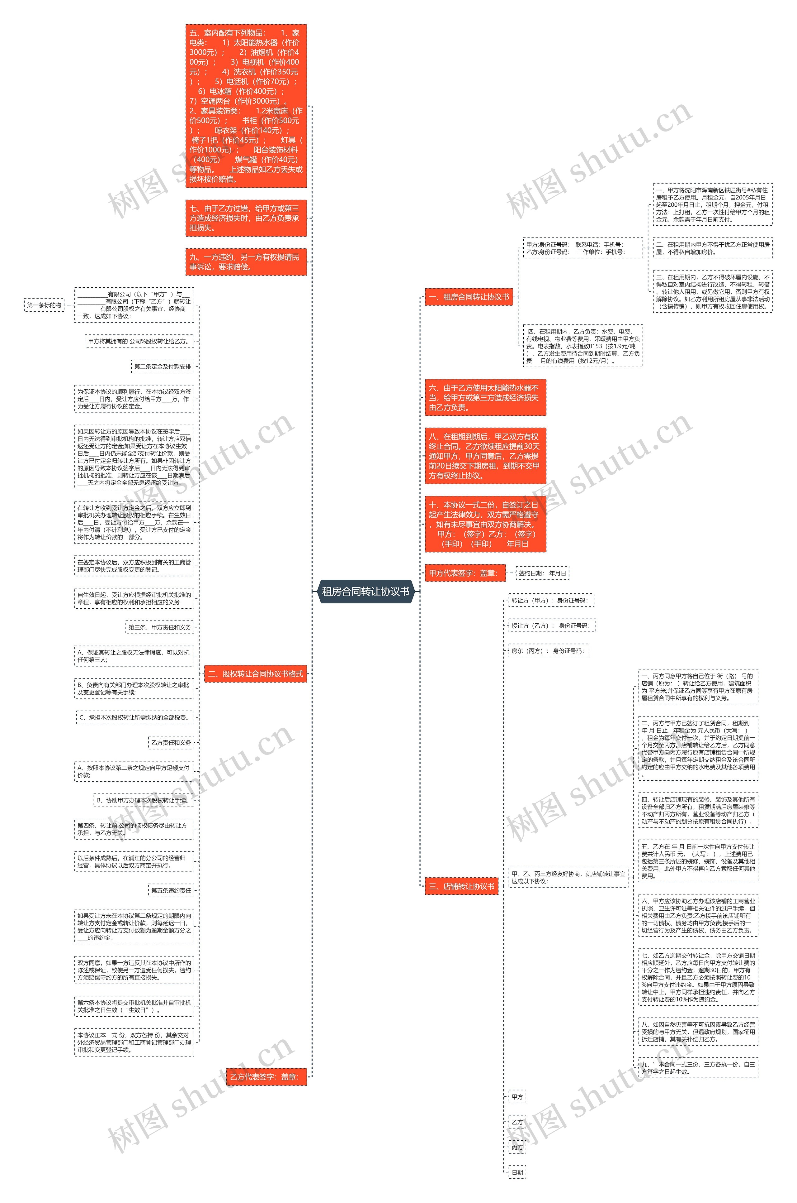租房合同转让协议书思维导图