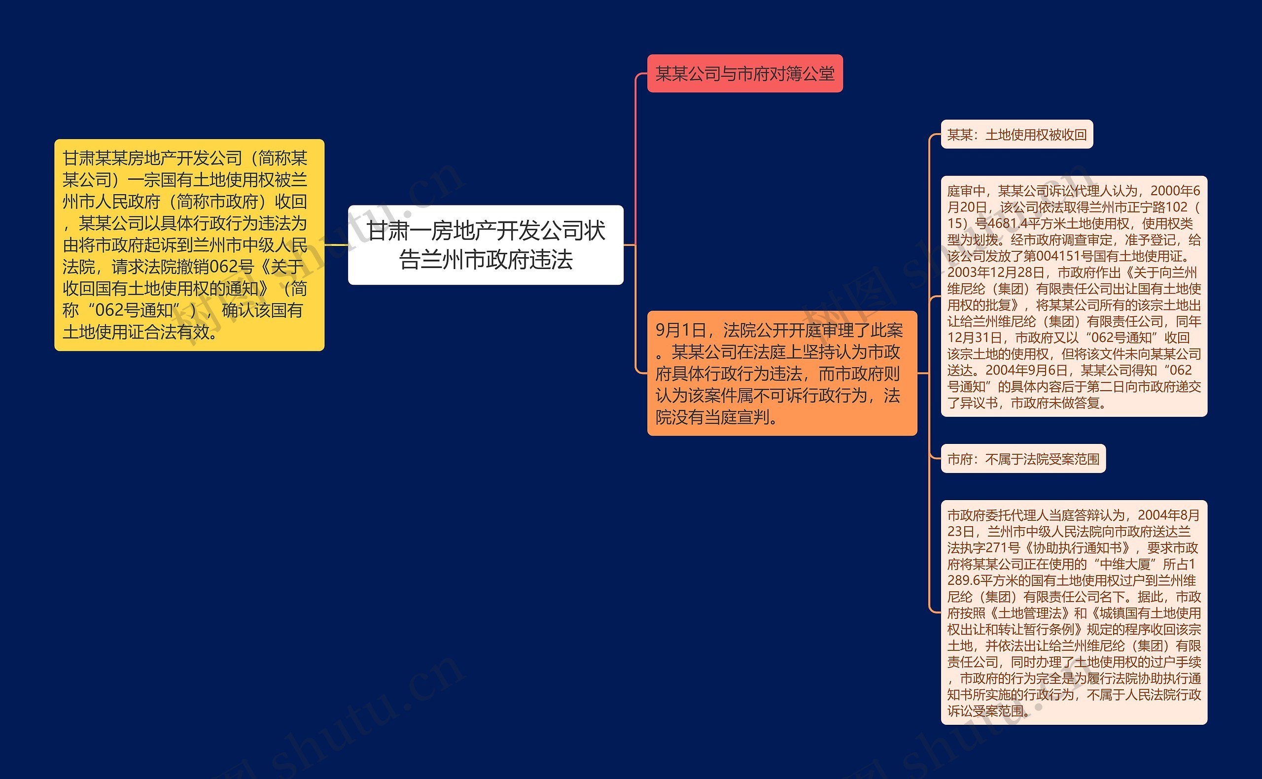 甘肃一房地产开发公司状告兰州市政府违法思维导图