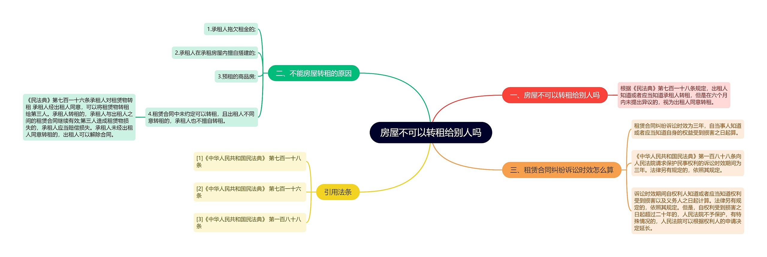 房屋不可以转租给别人吗