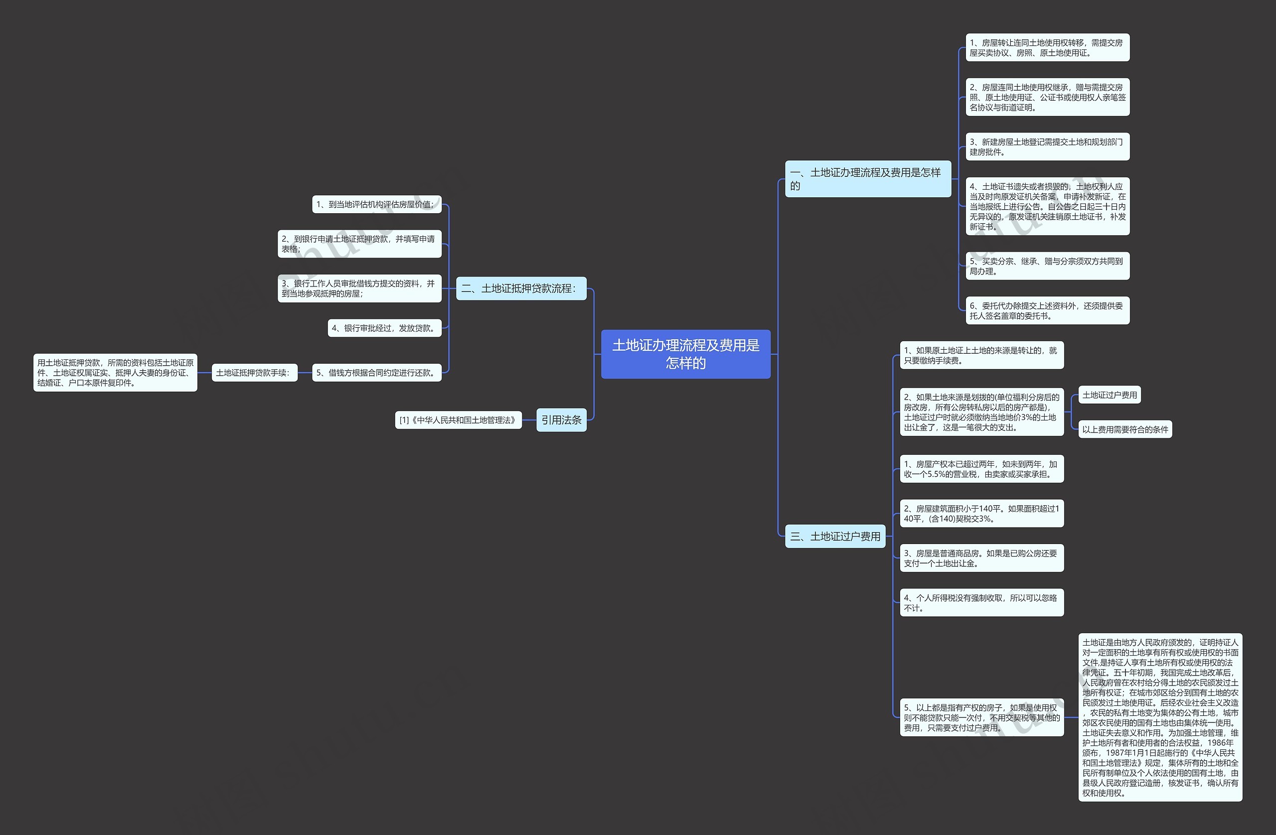 土地证办理流程及费用是怎样的思维导图