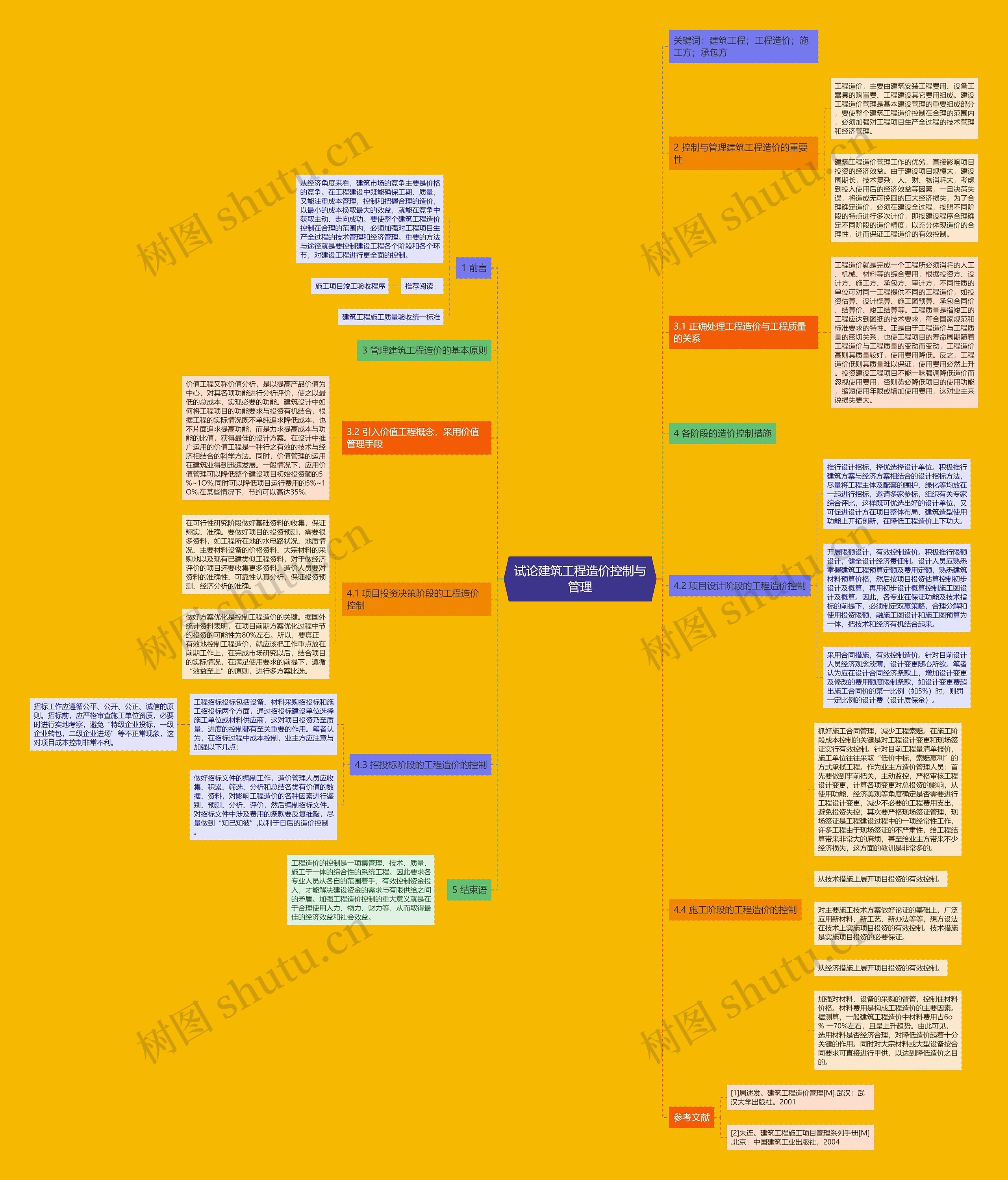 试论建筑工程造价控制与管理思维导图