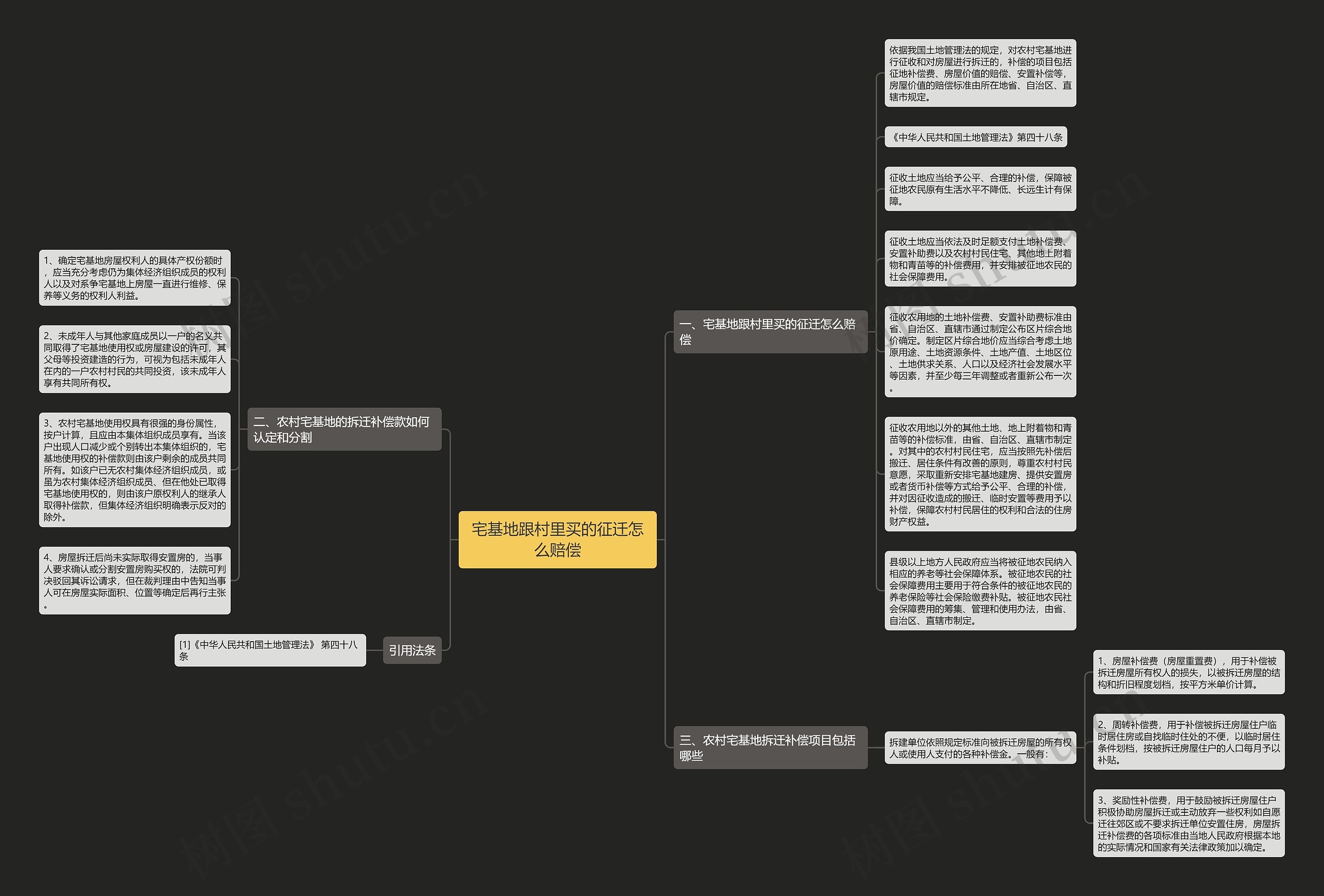 宅基地跟村里买的征迁怎么赔偿思维导图