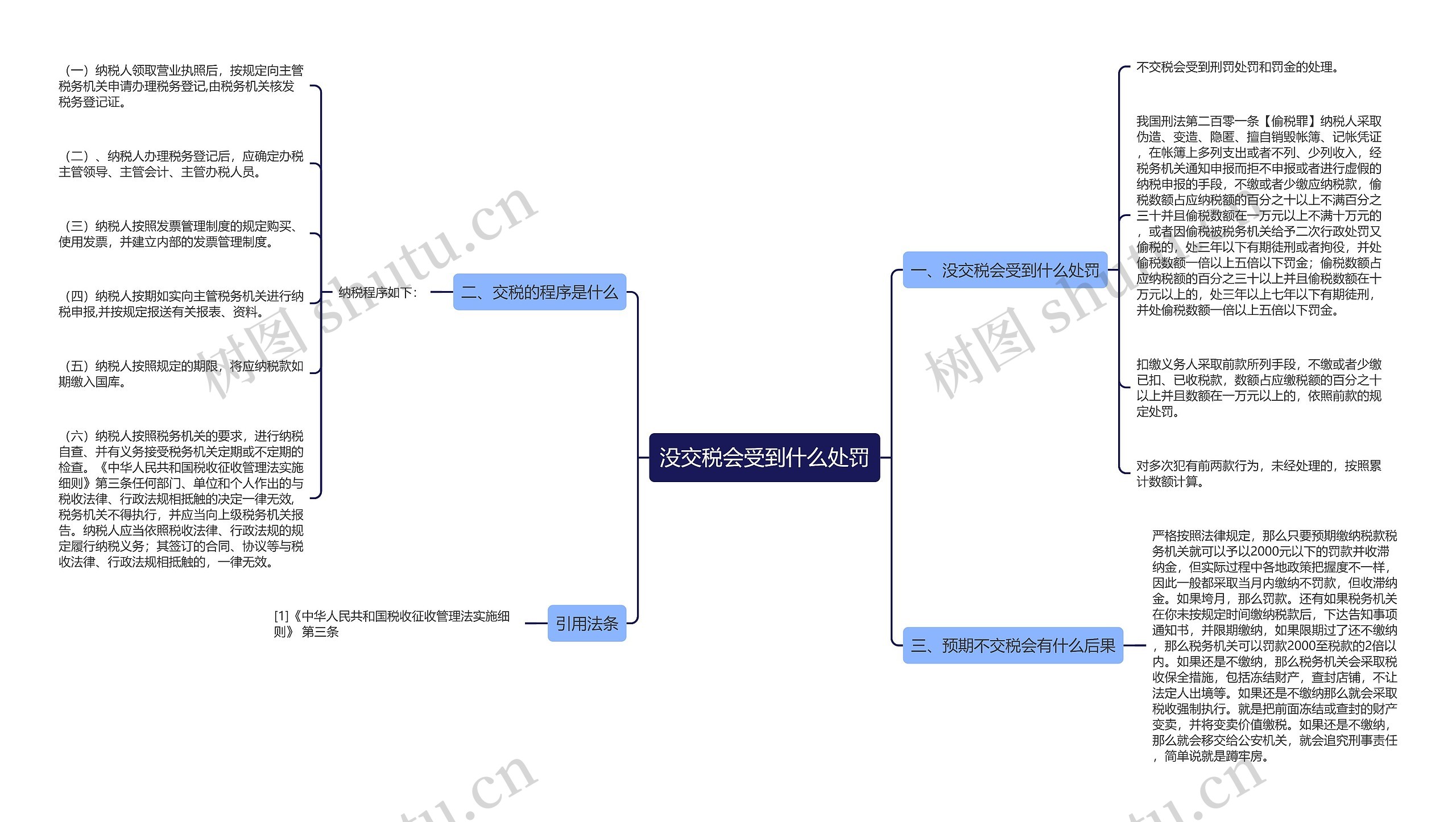 没交税会受到什么处罚