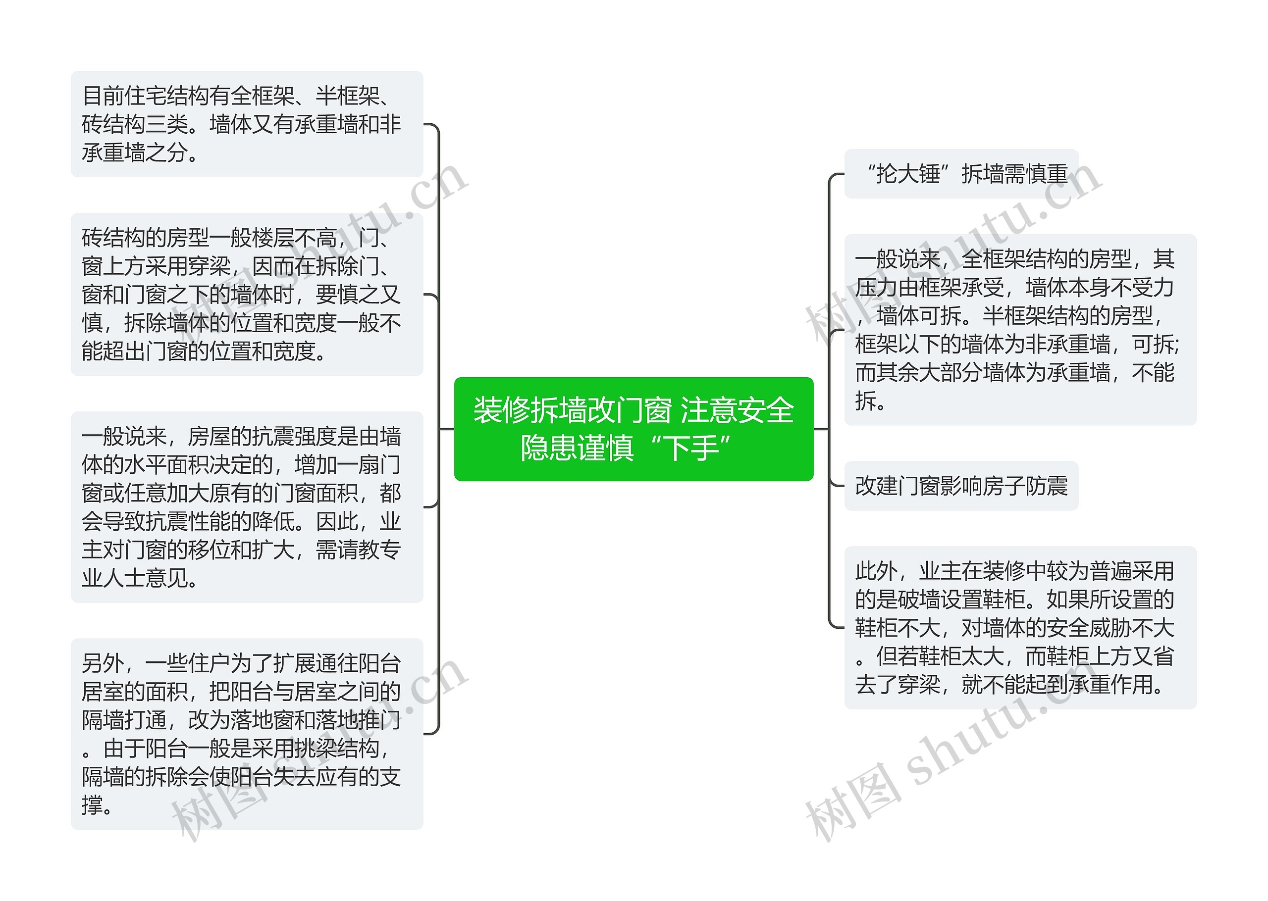 装修拆墙改门窗 注意安全隐患谨慎“下手”思维导图