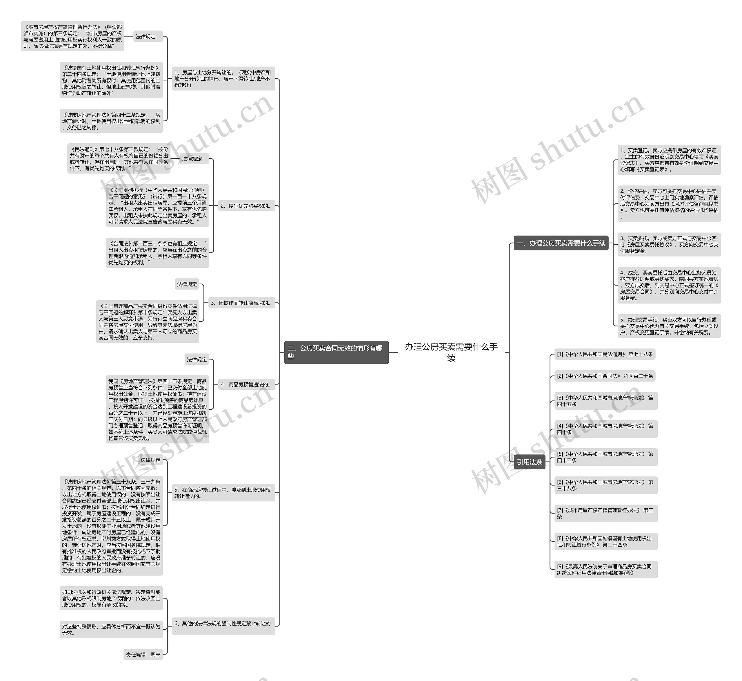 办理公房买卖需要什么手续 办理公房买卖需要什么手续