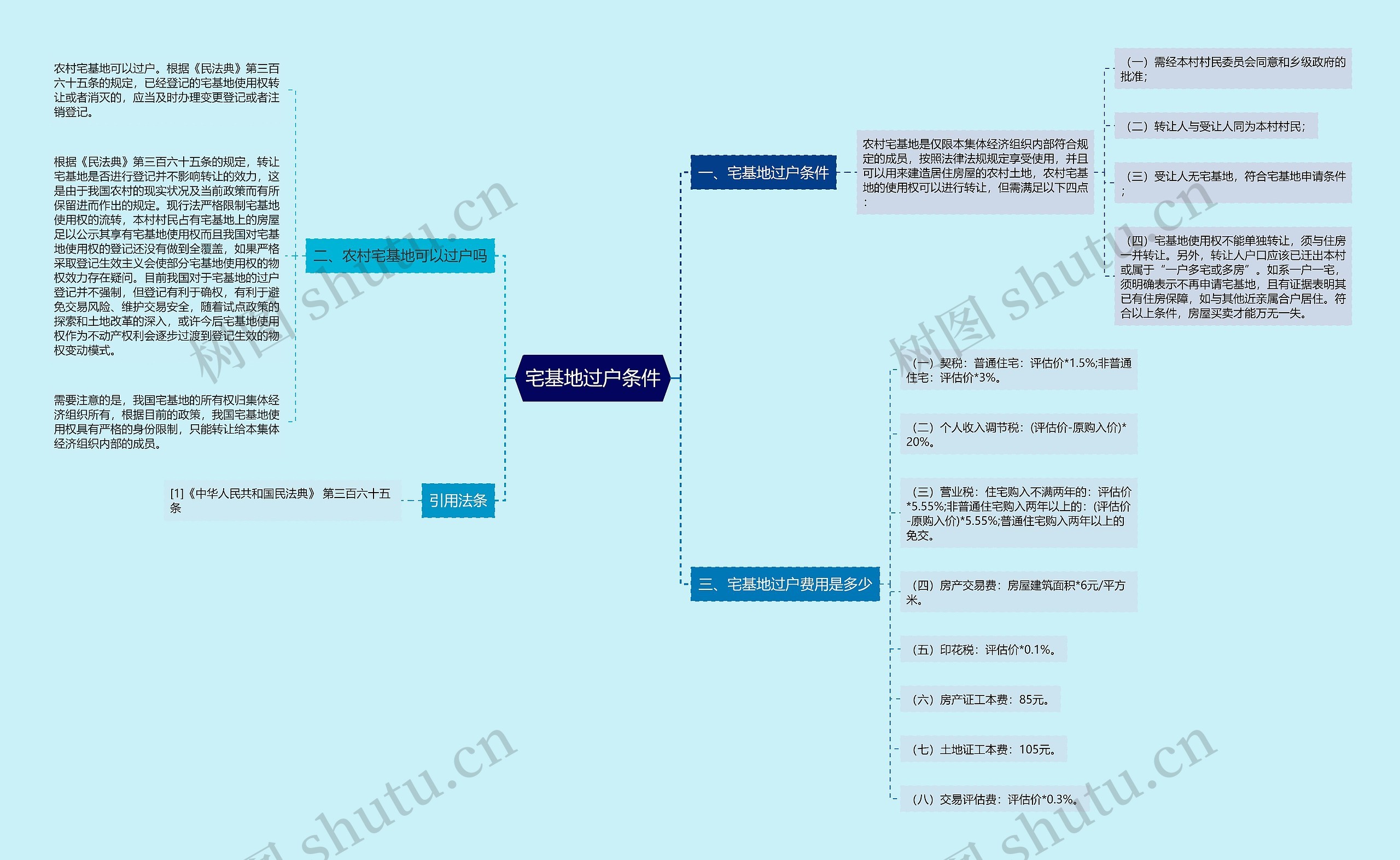 宅基地过户条件 宅基地过户条件