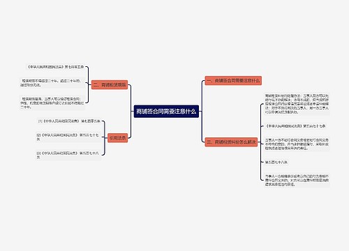 商铺签合同需要注意什么