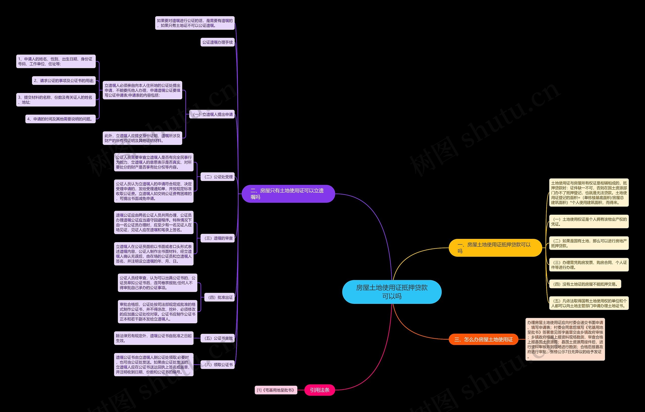 房屋土地使用证抵押贷款可以吗思维导图