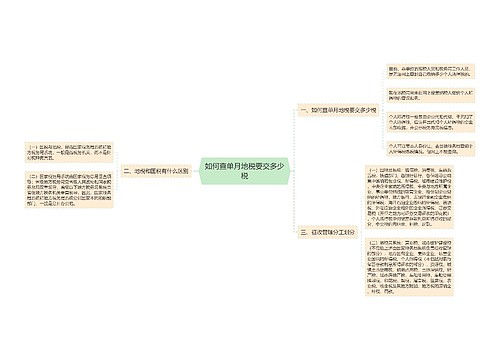 如何查单月地税要交多少税
