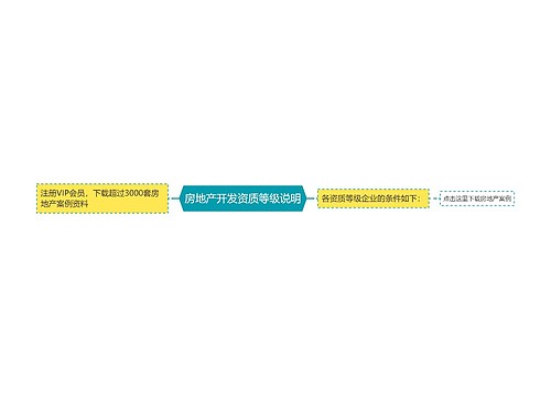 房地产开发资质等级说明