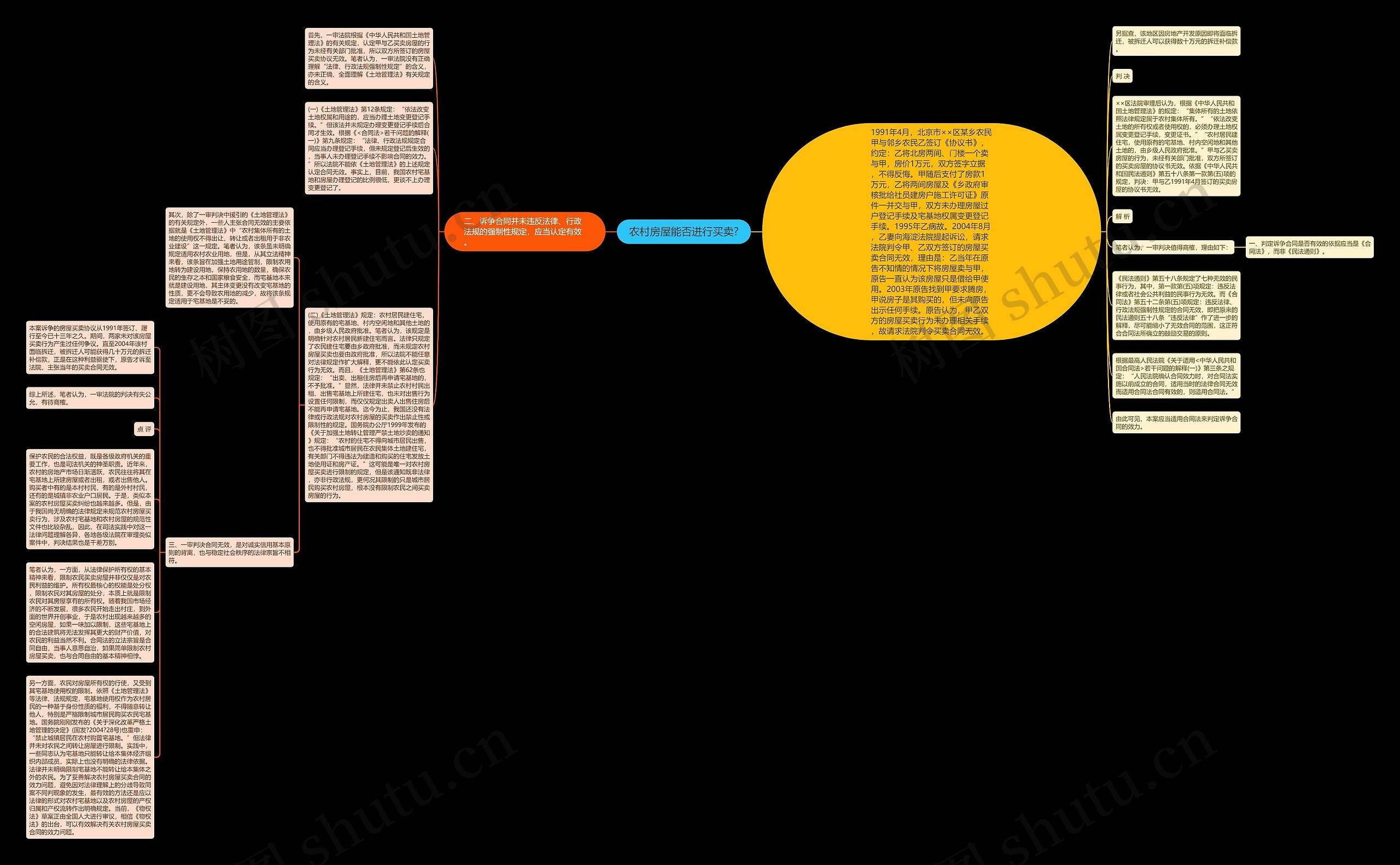 农村房屋能否进行买卖?思维导图