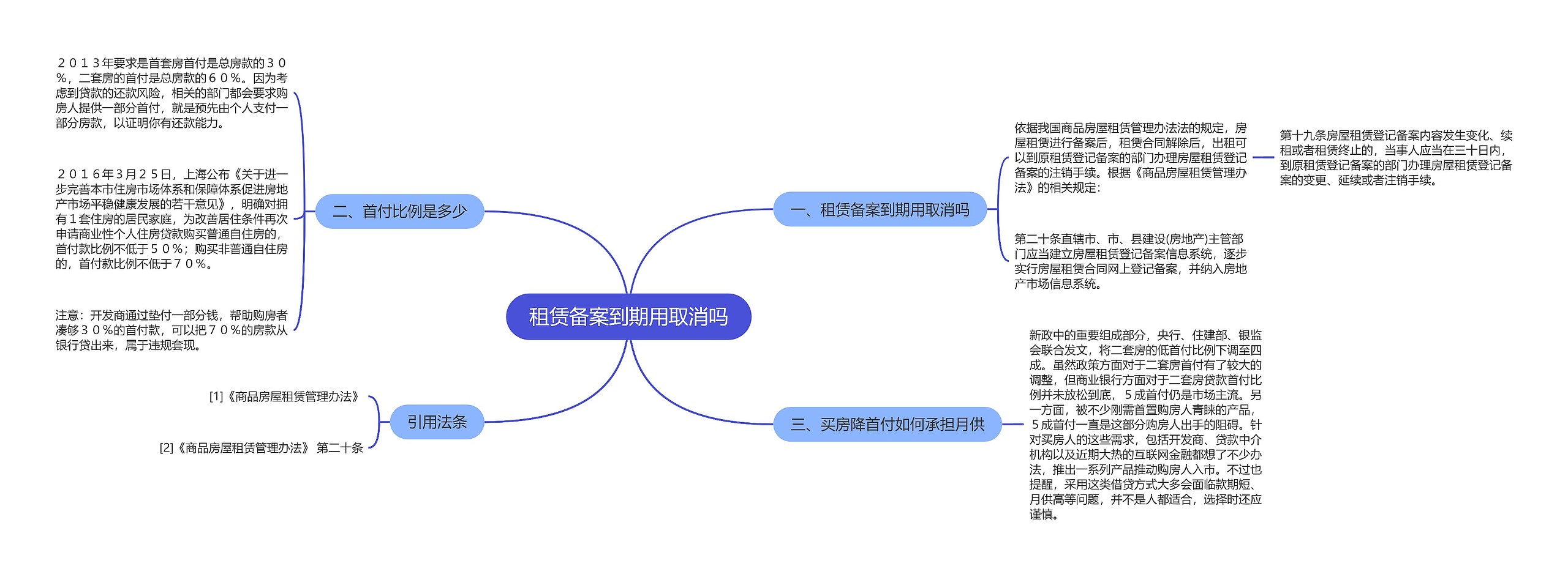 租赁备案到期用取消吗