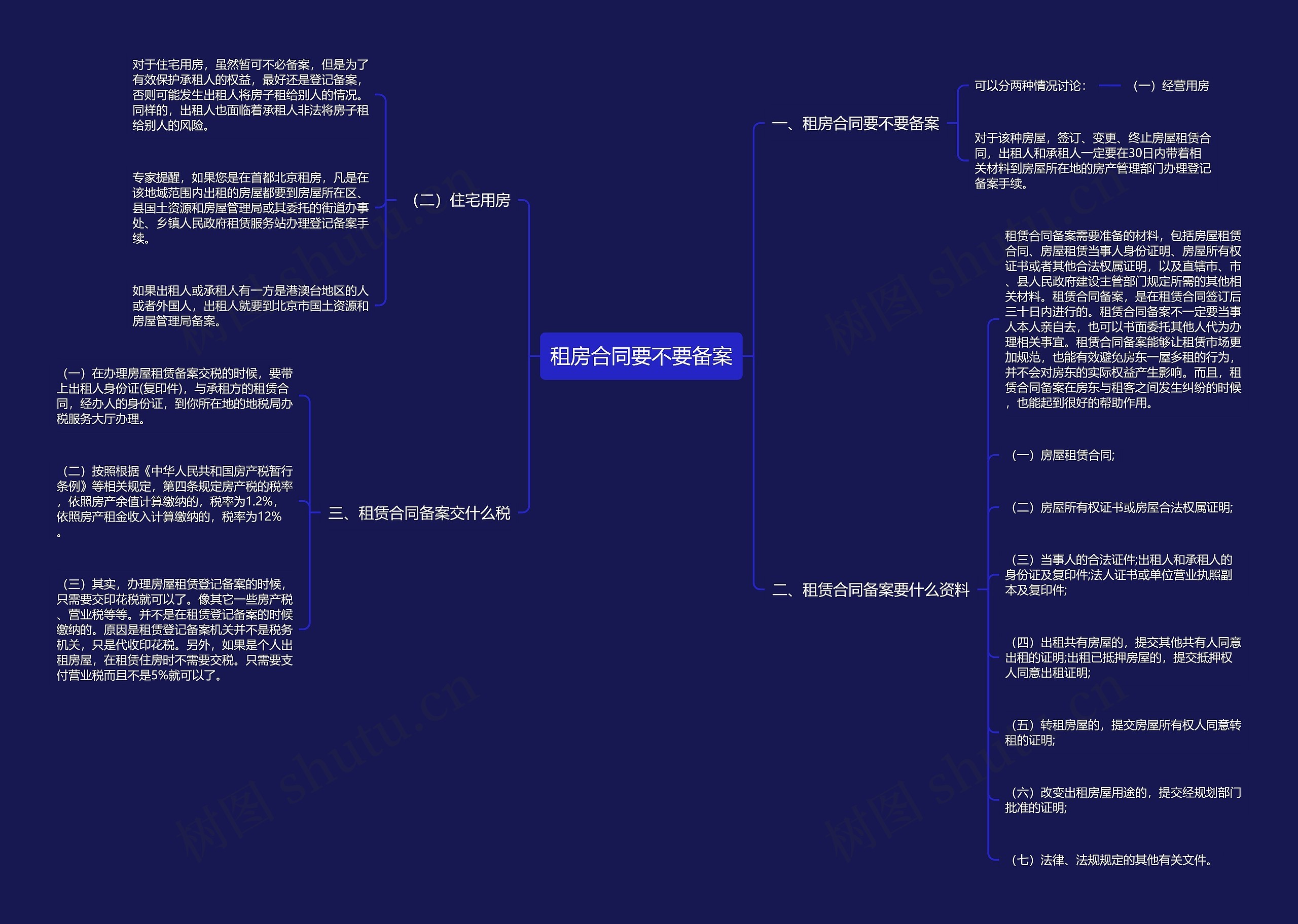 租房合同要不要备案