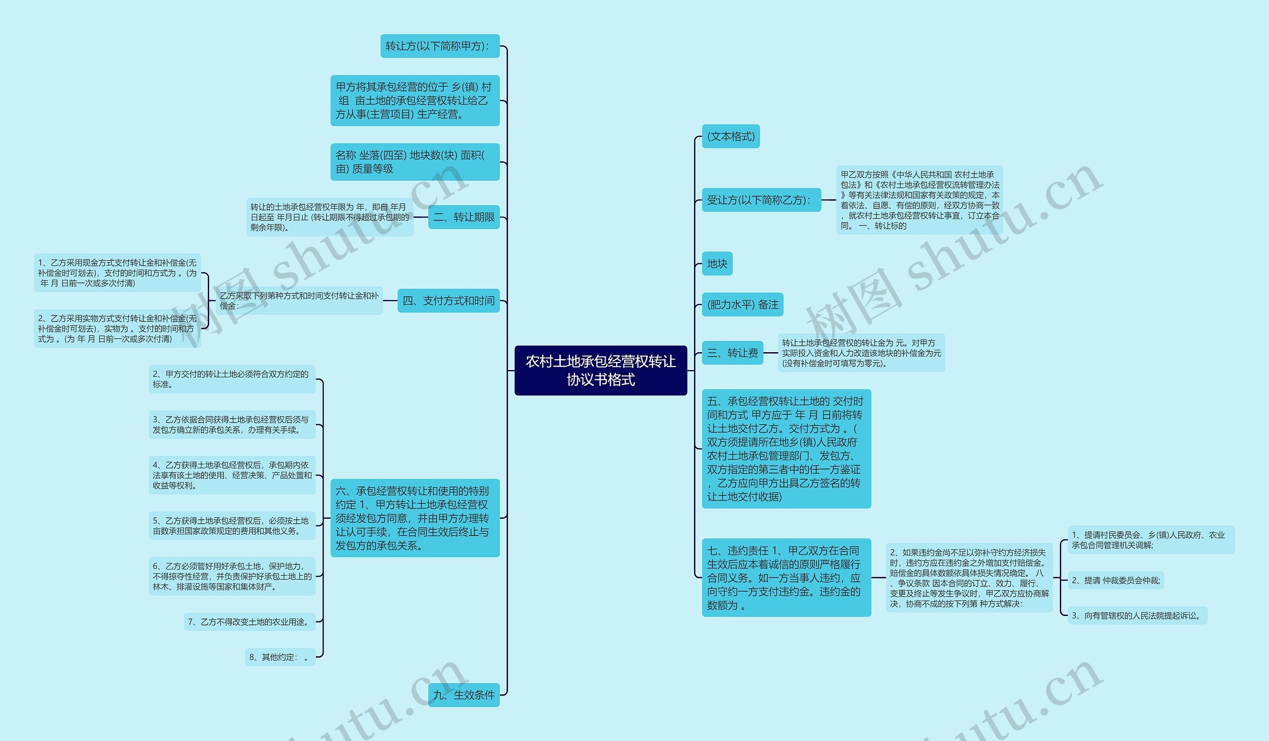 农村土地承包经营权转让协议书格式