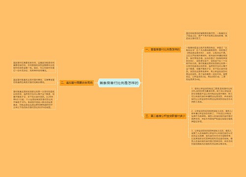 首套房首付比例是怎样的