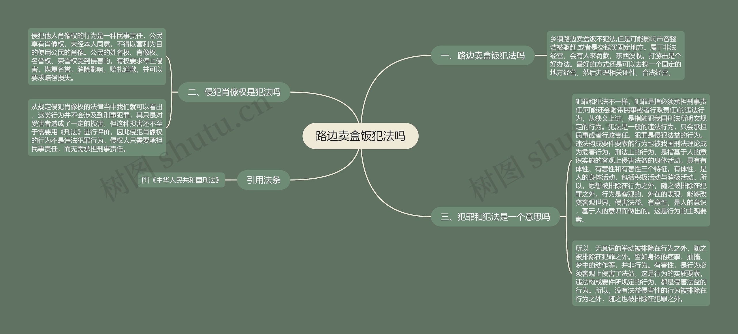 路边卖盒饭犯法吗