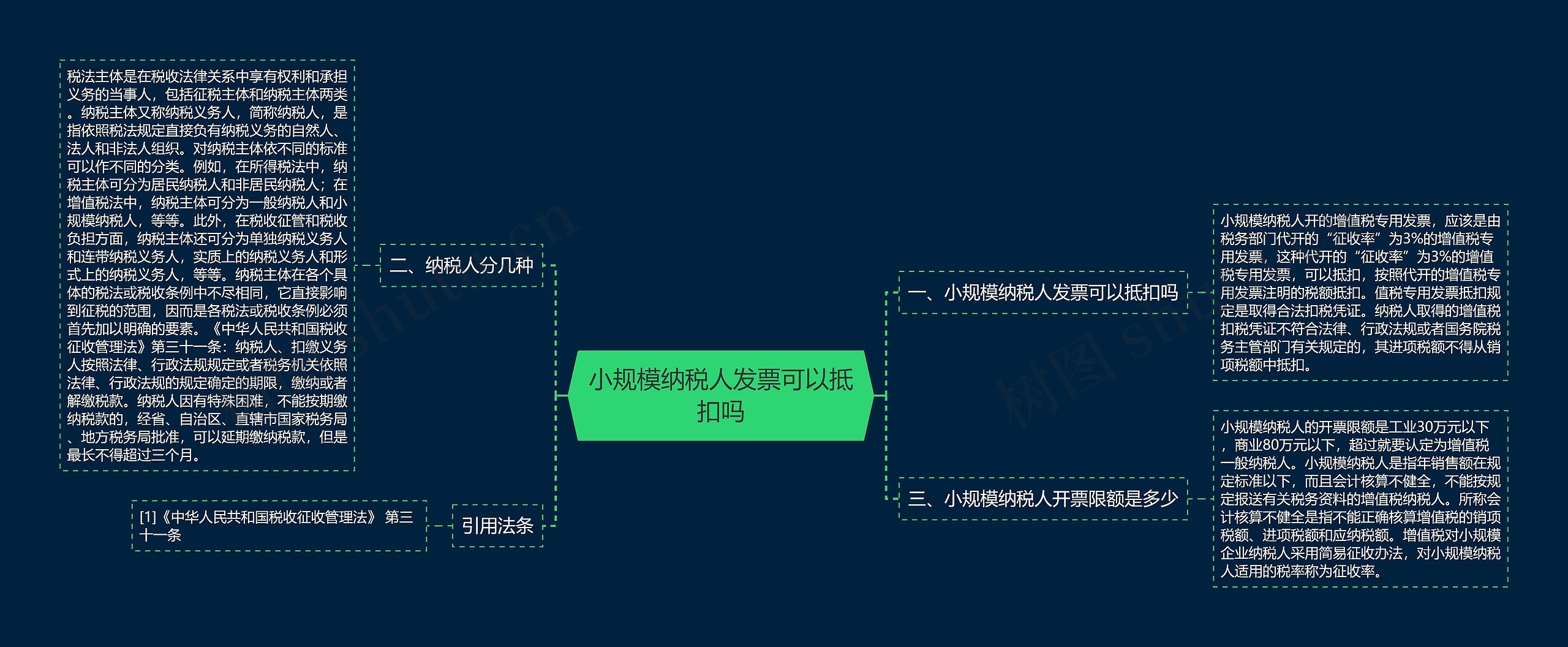 小规模纳税人发票可以抵扣吗思维导图