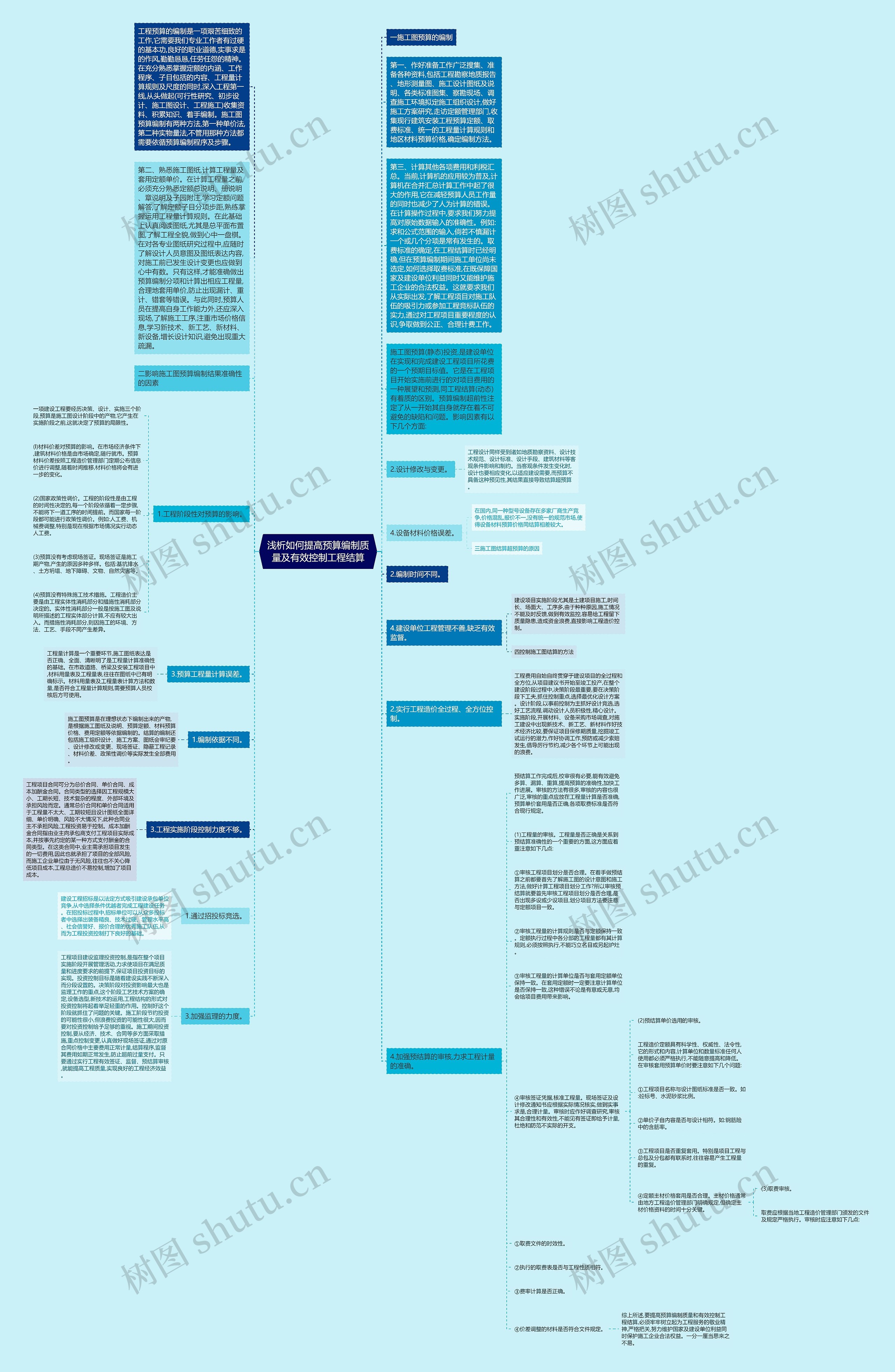 浅析如何提高预算编制质量及有效控制工程结算思维导图