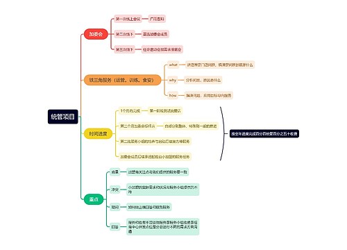 统管项目思维导图