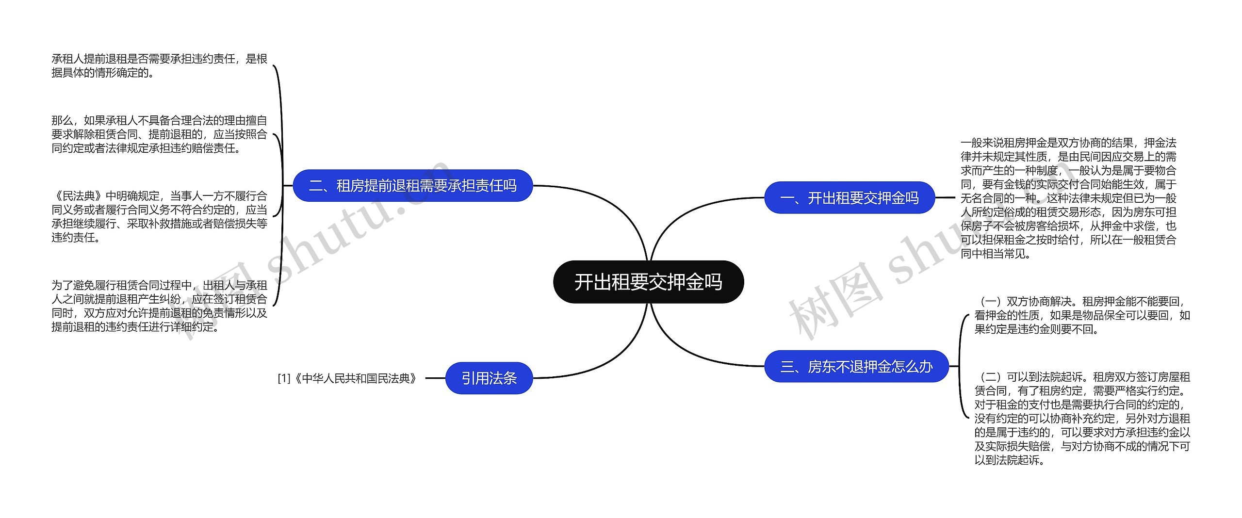 开出租要交押金吗