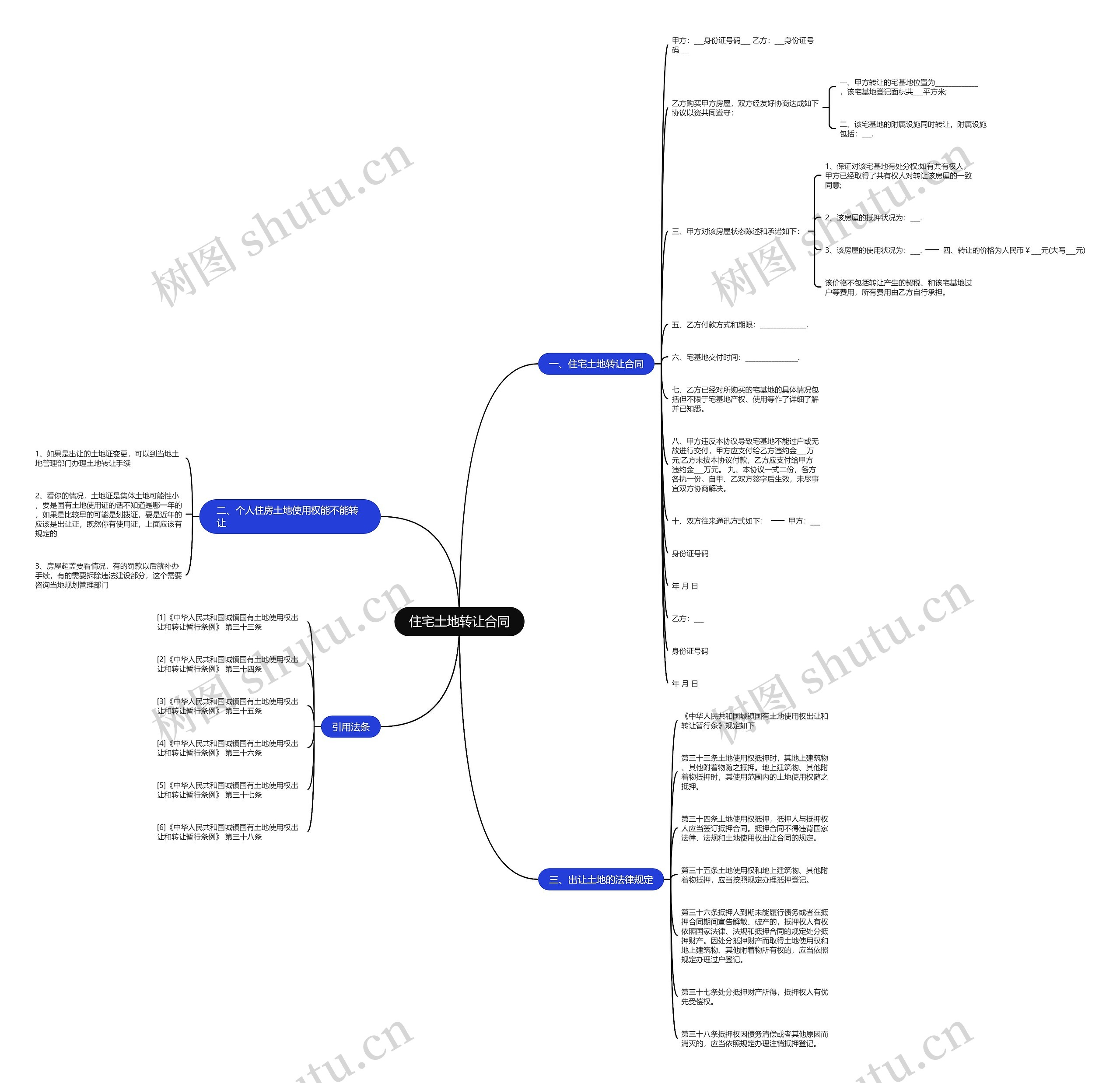 住宅土地转让合同思维导图