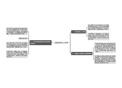 宅基地转让人条件