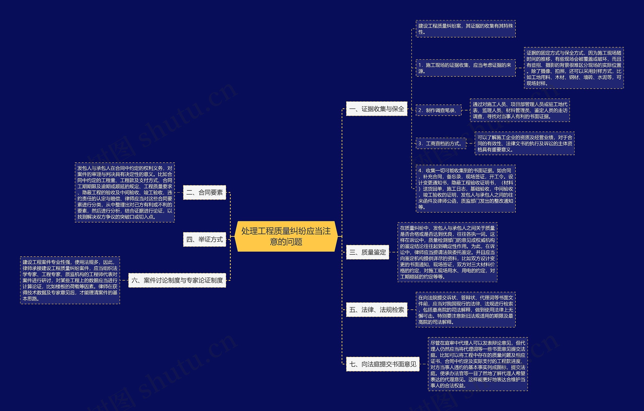 处理工程质量纠纷应当注意的问题思维导图