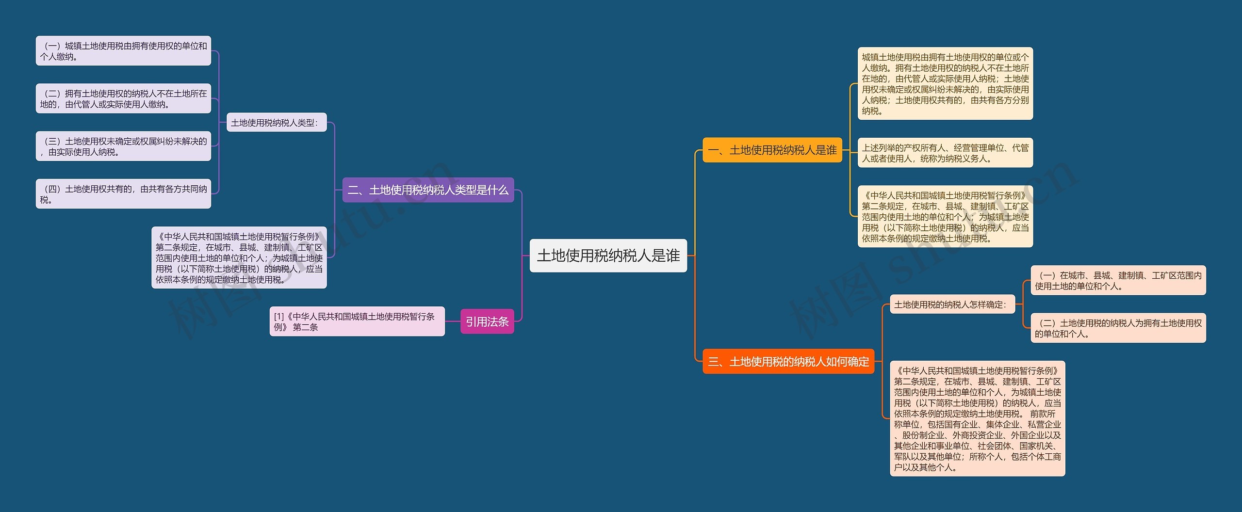 土地使用税纳税人是谁思维导图