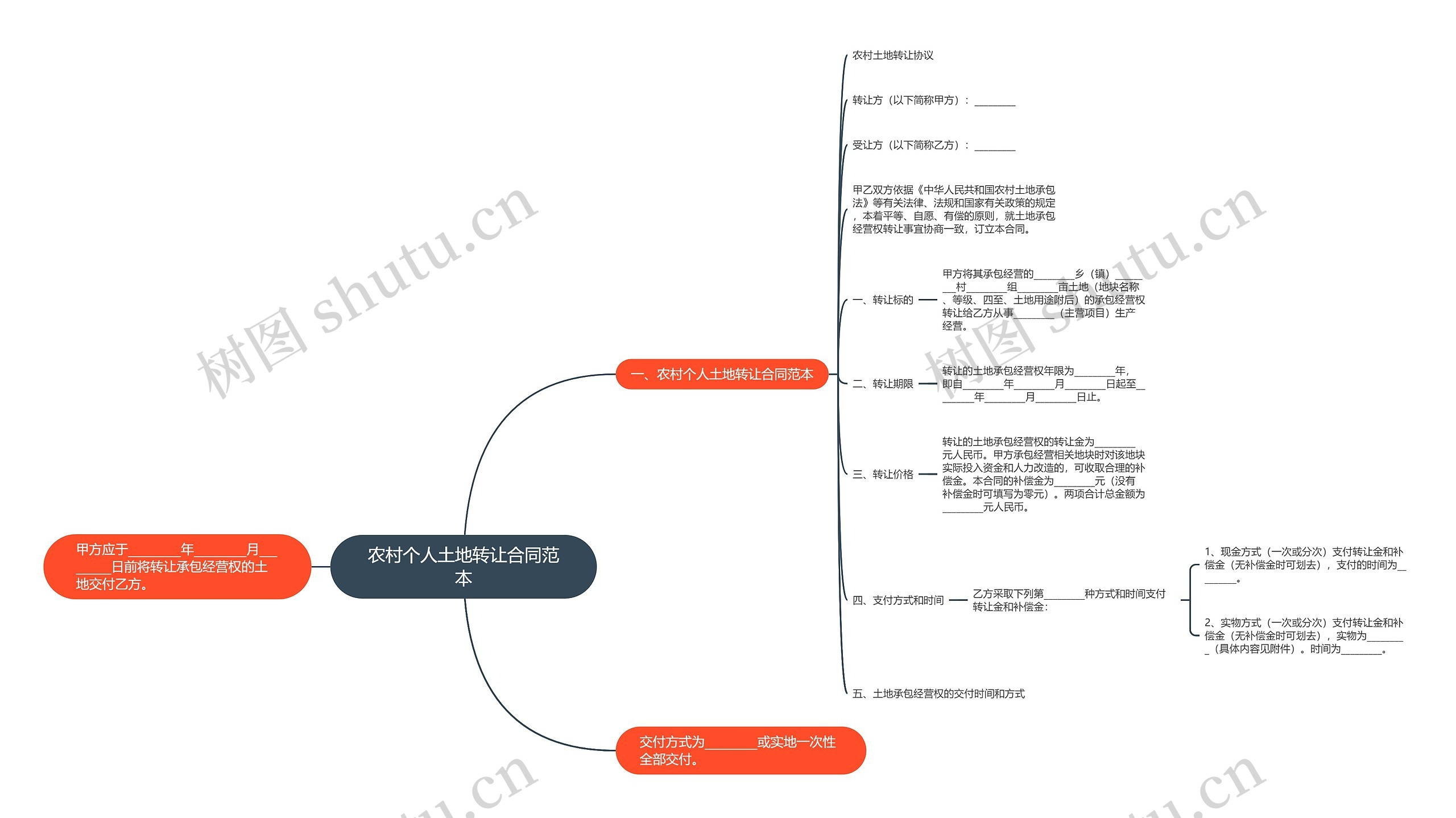 农村个人土地转让合同范本 农村个人土地转让合同范本