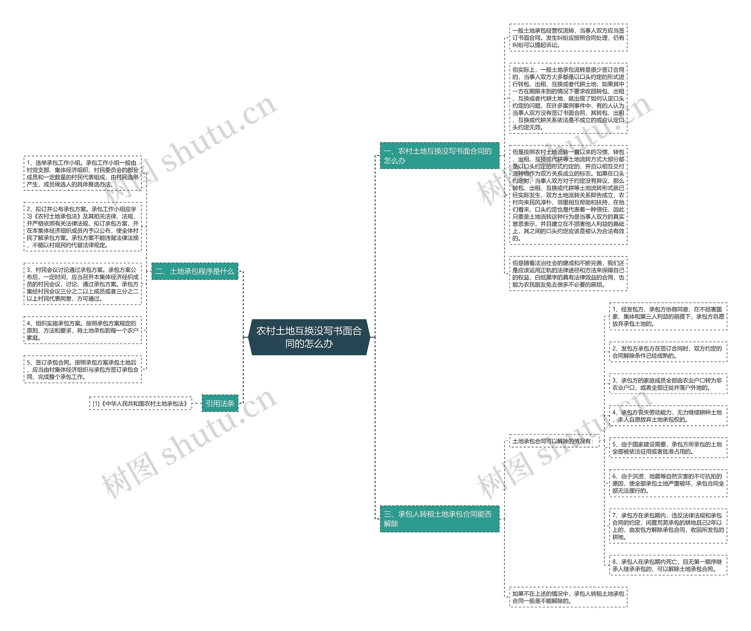 农村土地互换没写书面合同的怎么办 农村土地互换没写书面合同的怎么办