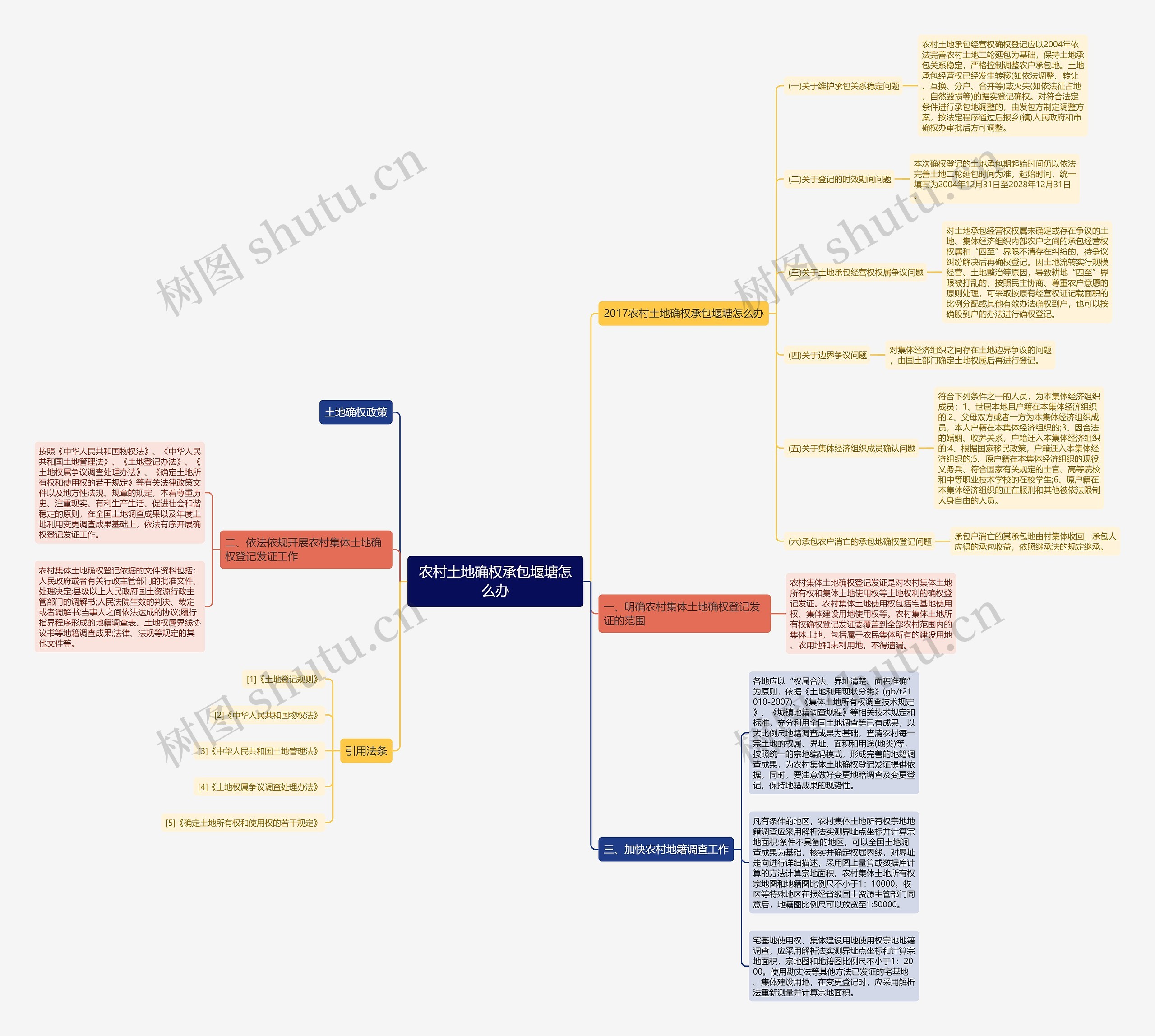 农村土地确权承包堰塘怎么办思维导图高清图 农村土地确权承包堰塘怎么办思维导图