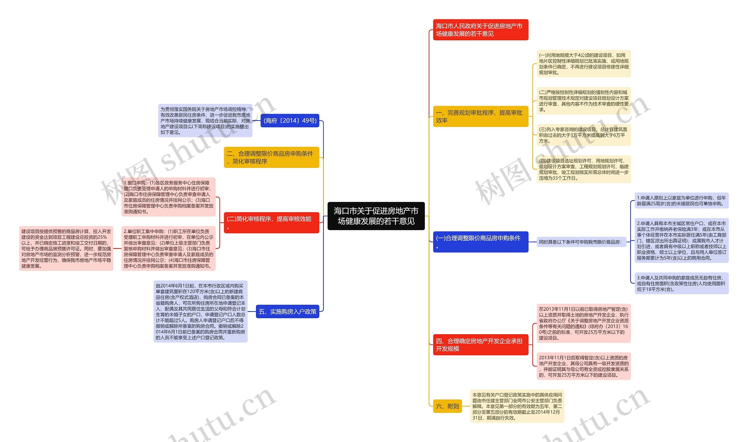 海口市关于促进房地产市场健康发展的若干意见 海口市关于促进房地产市场健康发展的若干意见
