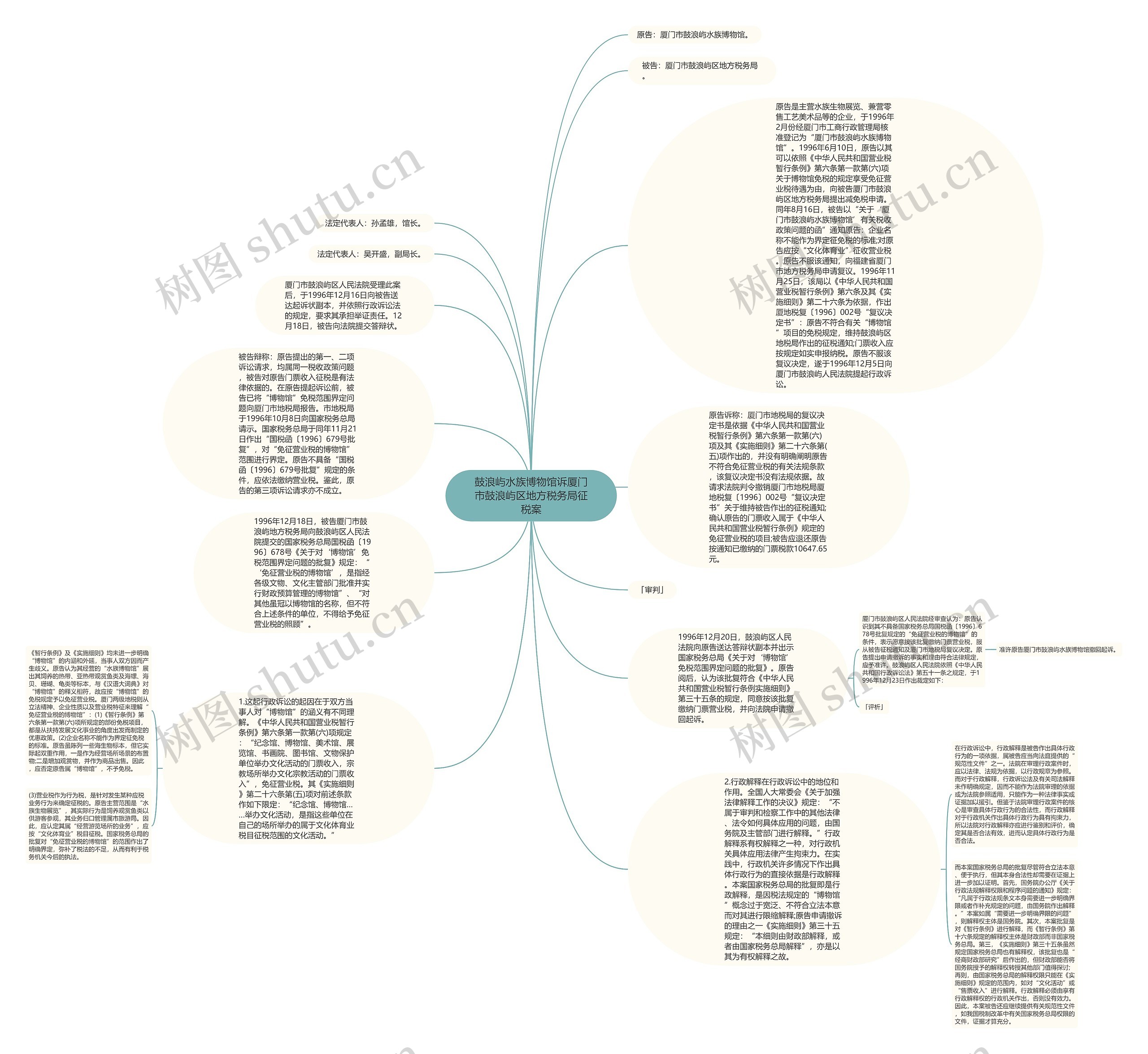 鼓浪屿水族博物馆诉厦门市鼓浪屿区地方税务局征税案思维导图