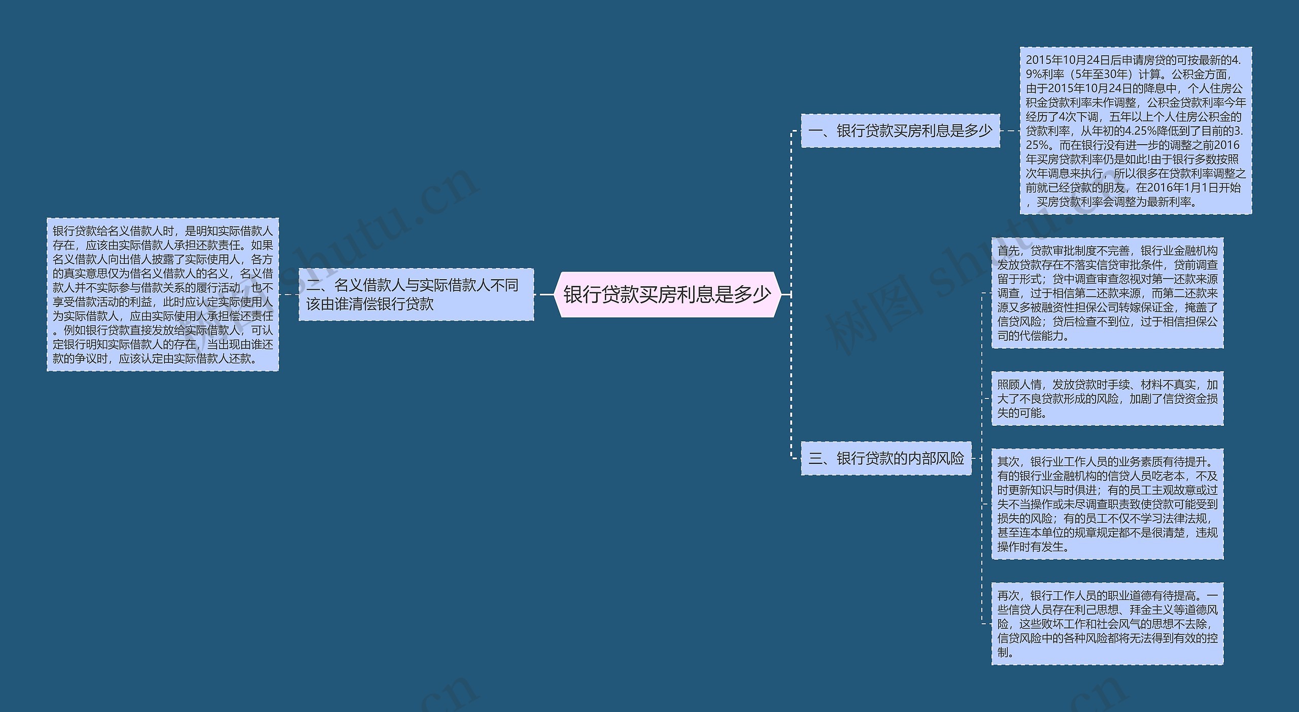 银行贷款买房利息是多少