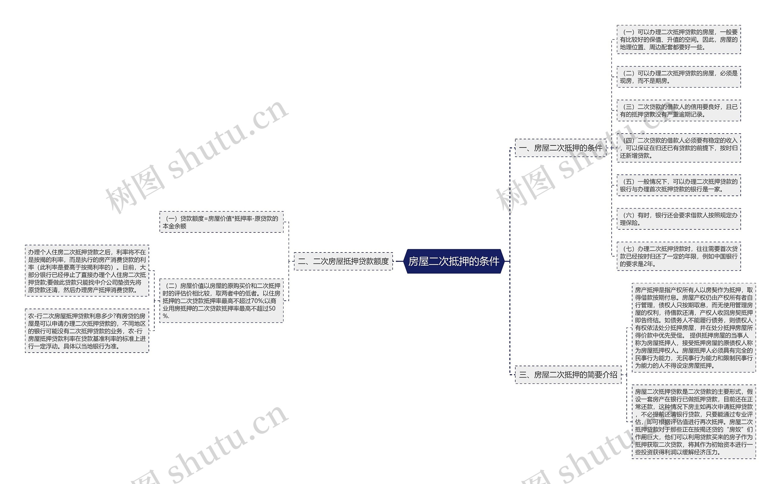 房屋二次抵押的条件思维导图