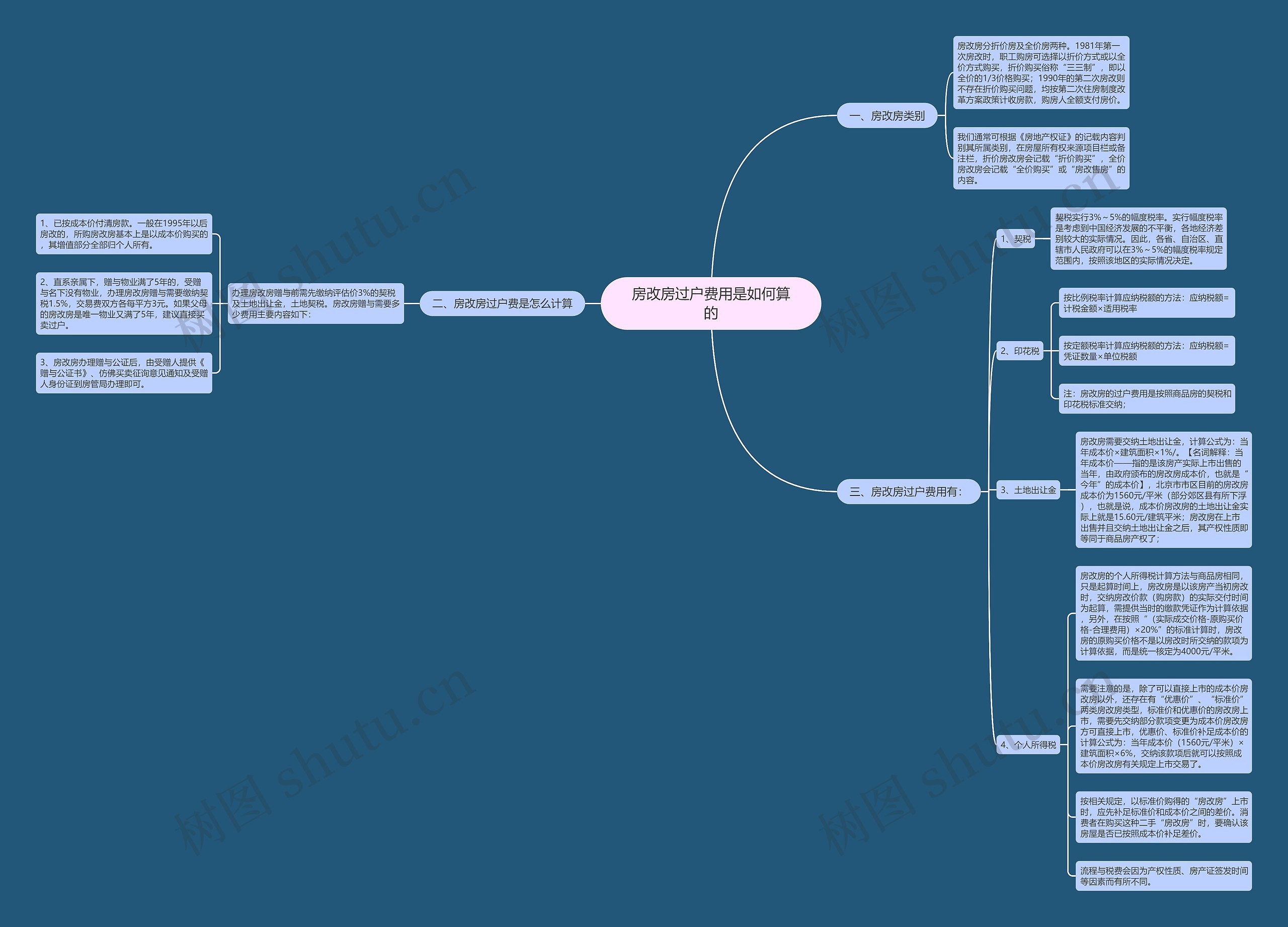 房改房过户费用是如何算的 房改房过户费用是如何算的
