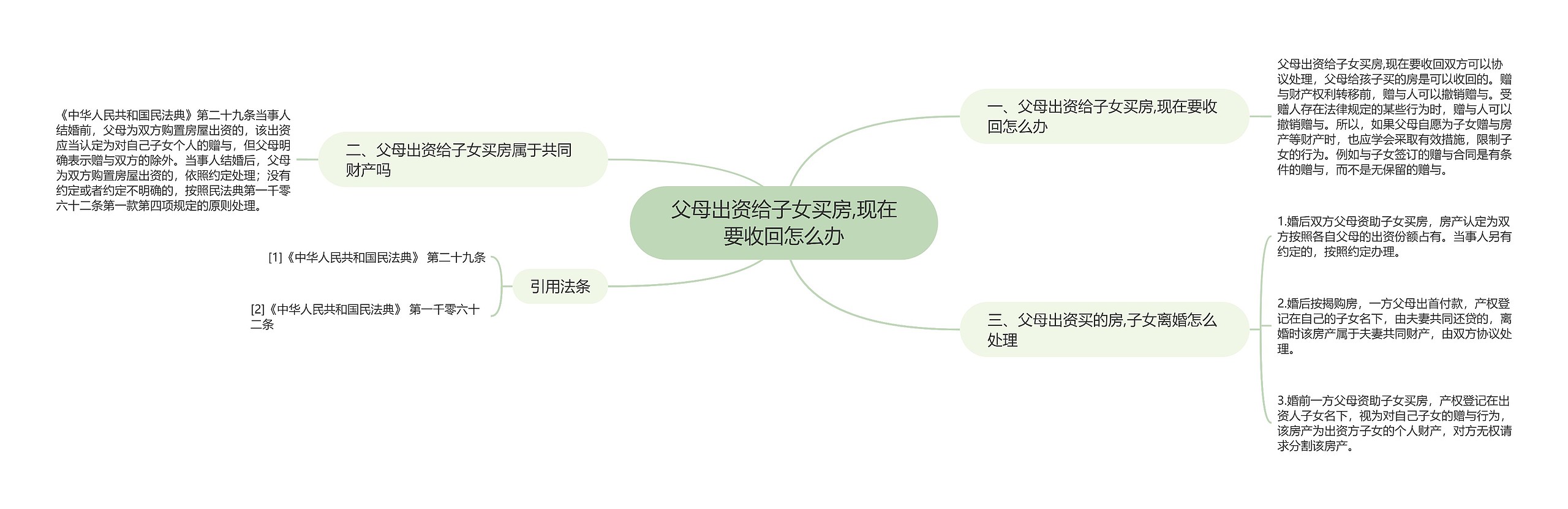 父母出资给子女买房,现在要收回怎么办