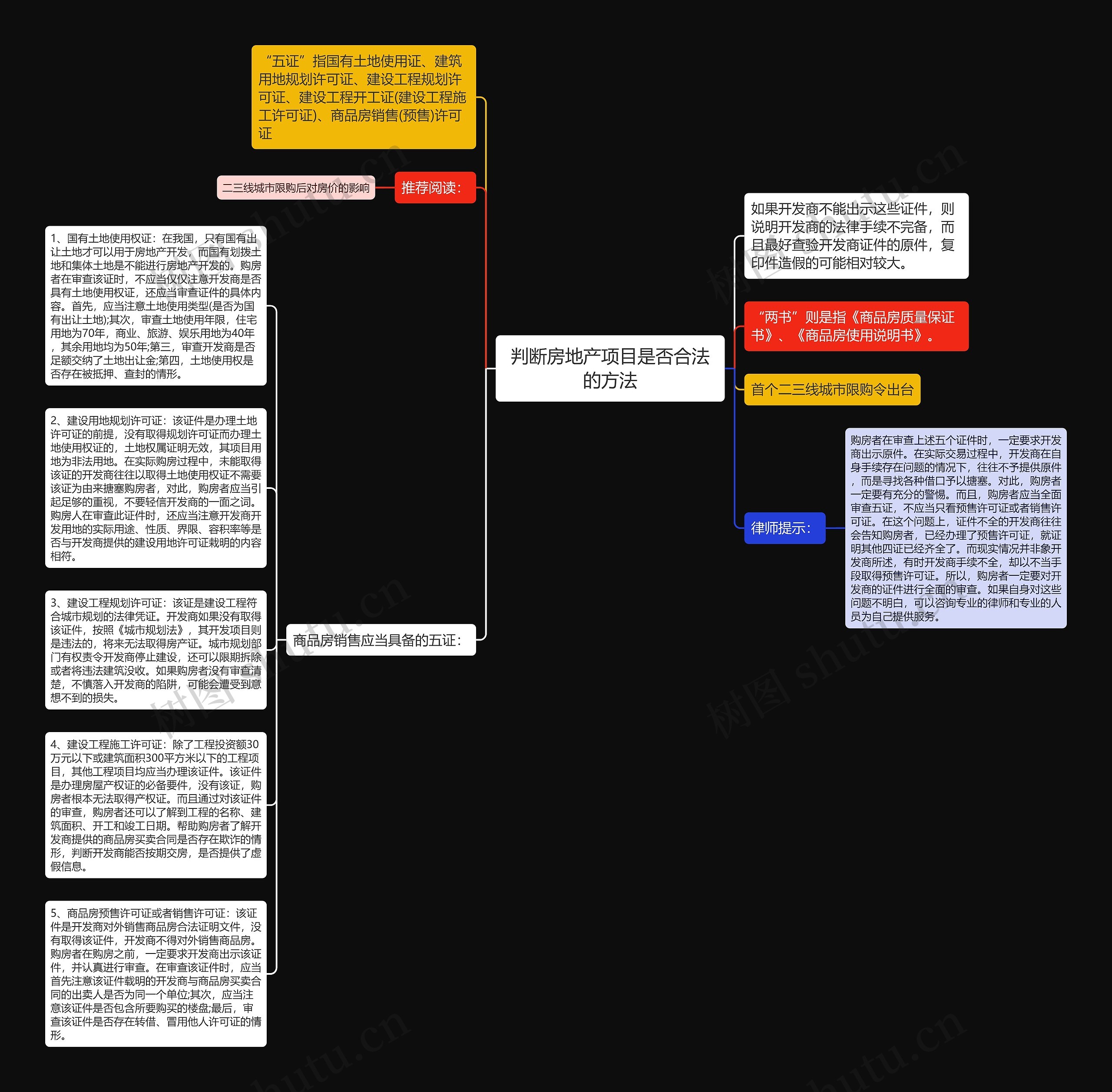 判断房地产项目是否合法的方法思维导图