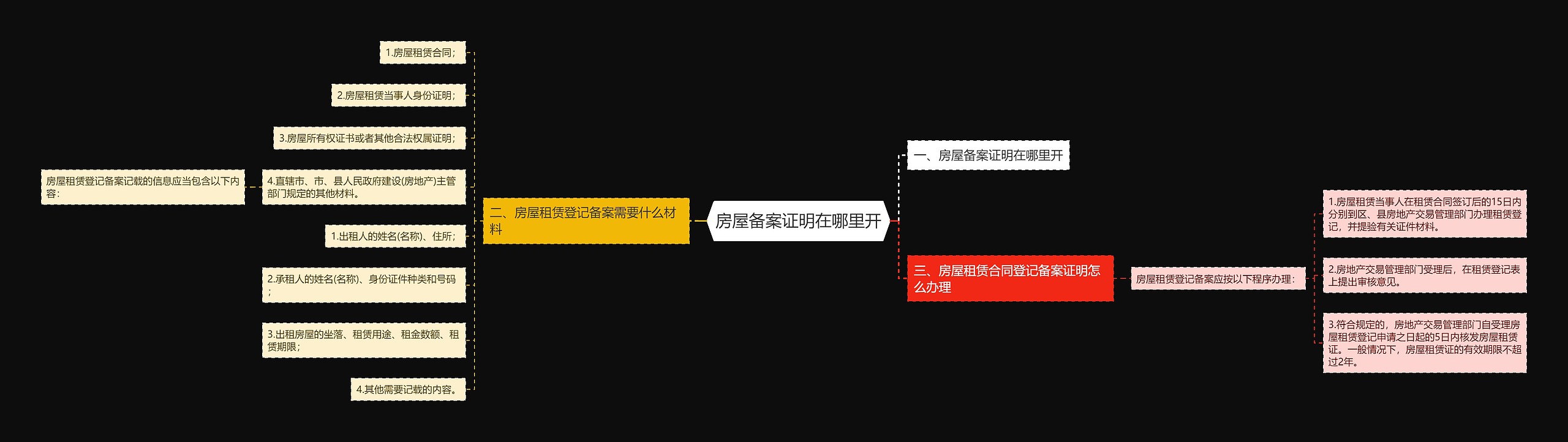 房屋备案证明在哪里开 房屋备案证明在哪里开