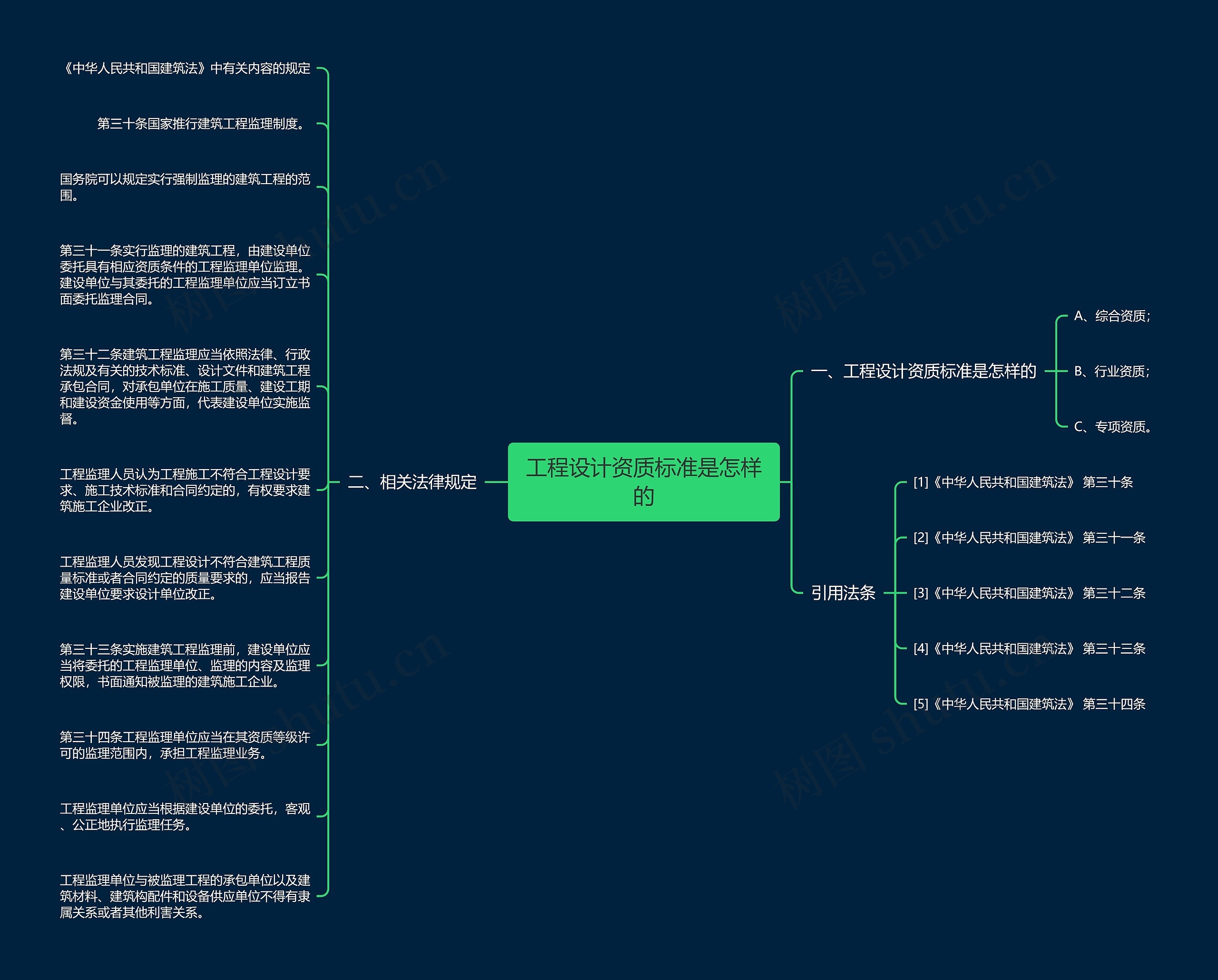 工程设计资质标准是怎样的 工程设计资质标准是怎样的