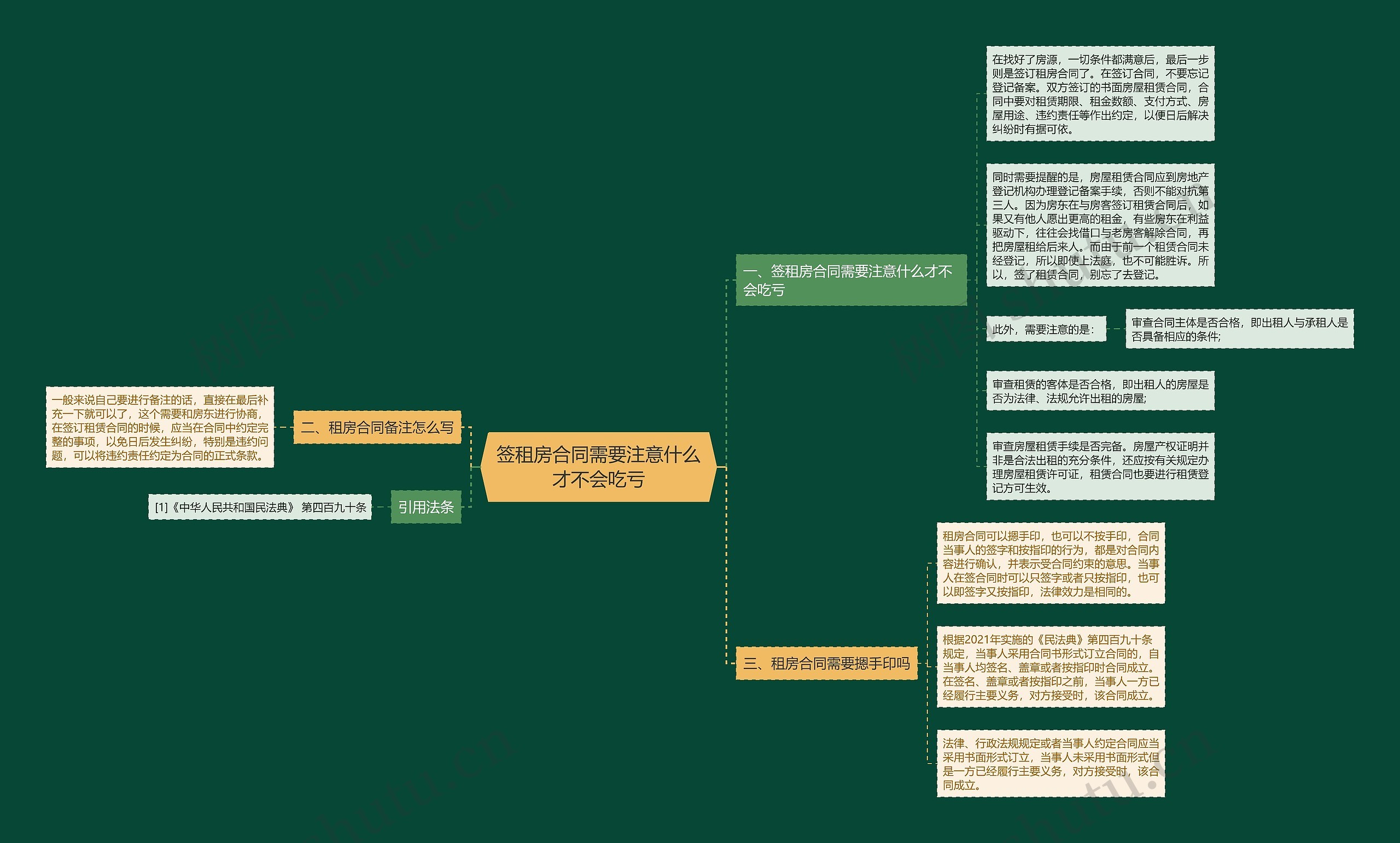 签租房合同需要注意什么才不会吃亏思维导图