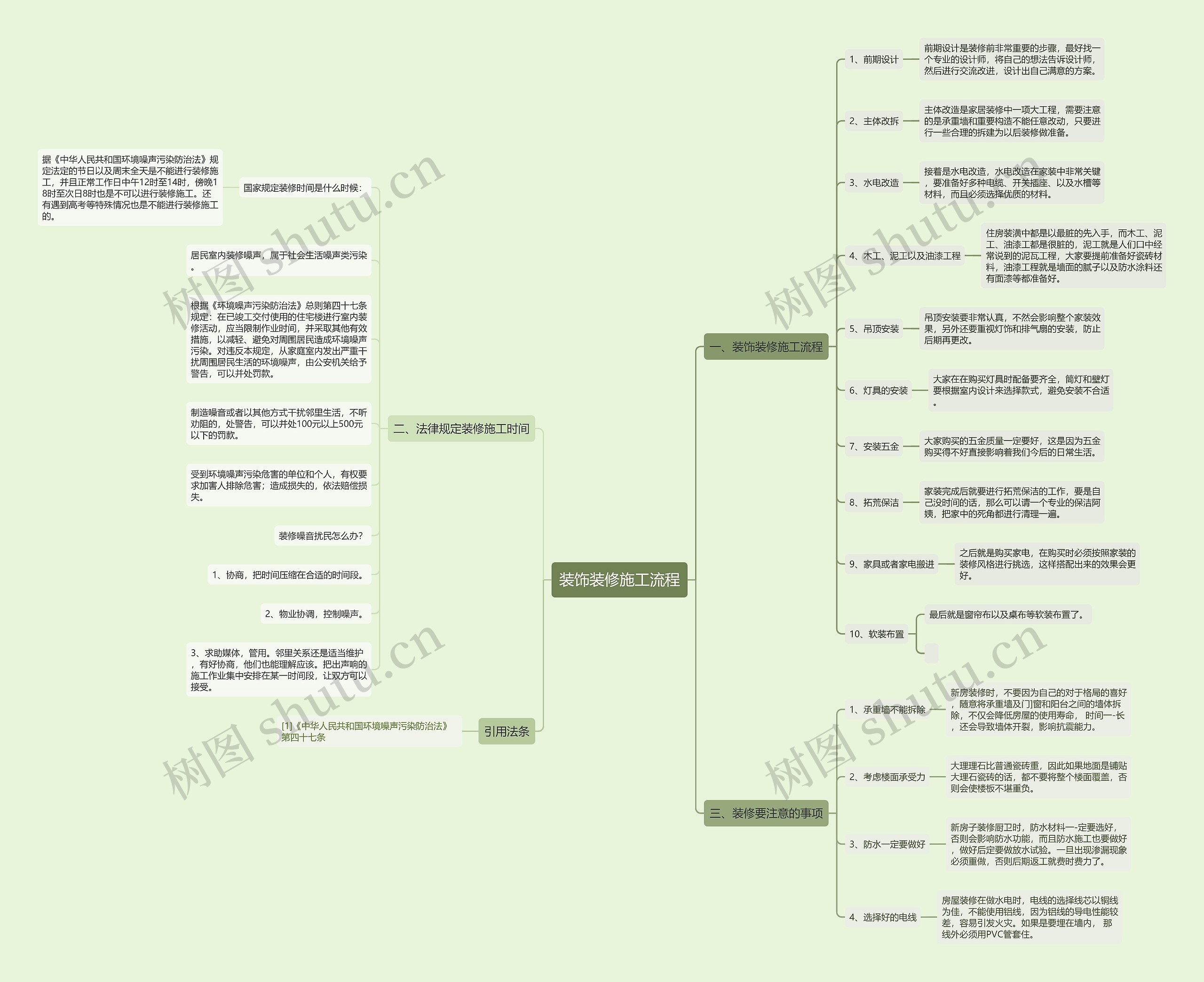 装饰装修施工流程思维导图