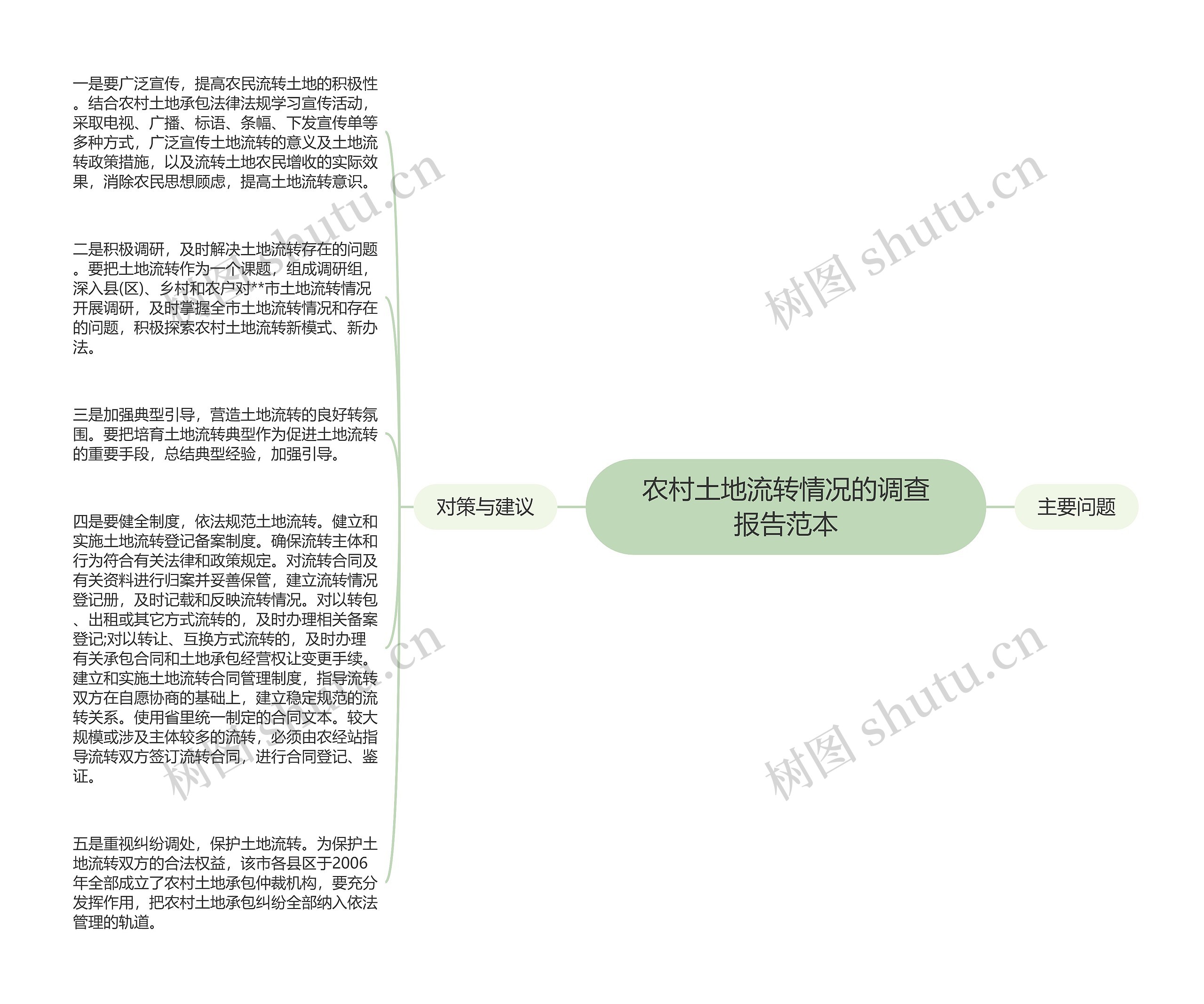 农村土地流转情况的调查报告范本