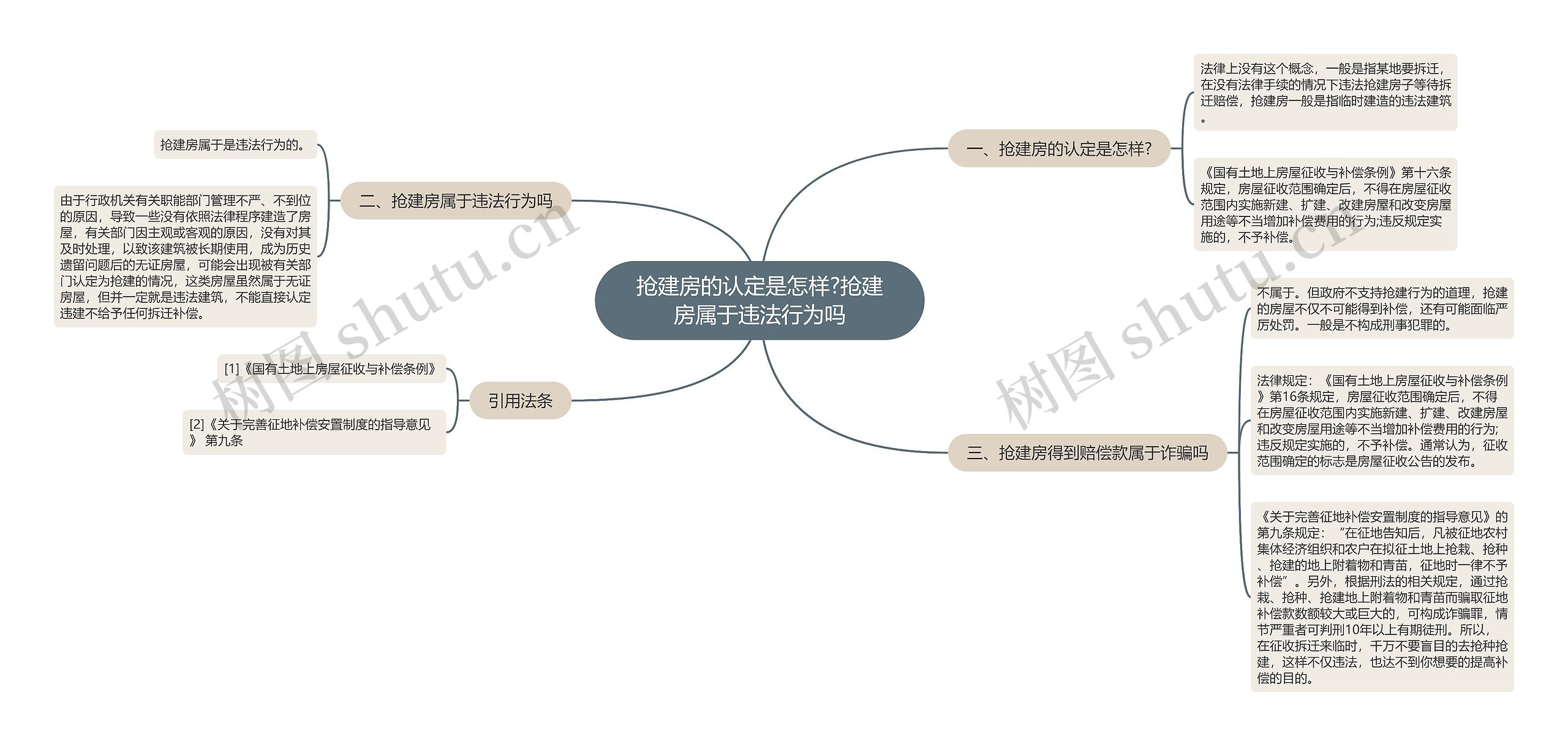 抢建房的认定是怎样?抢建房属于违法行为吗思维导图