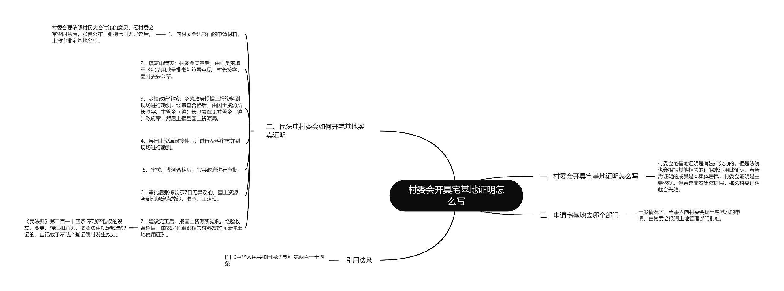 村委会开具宅基地证明怎么写