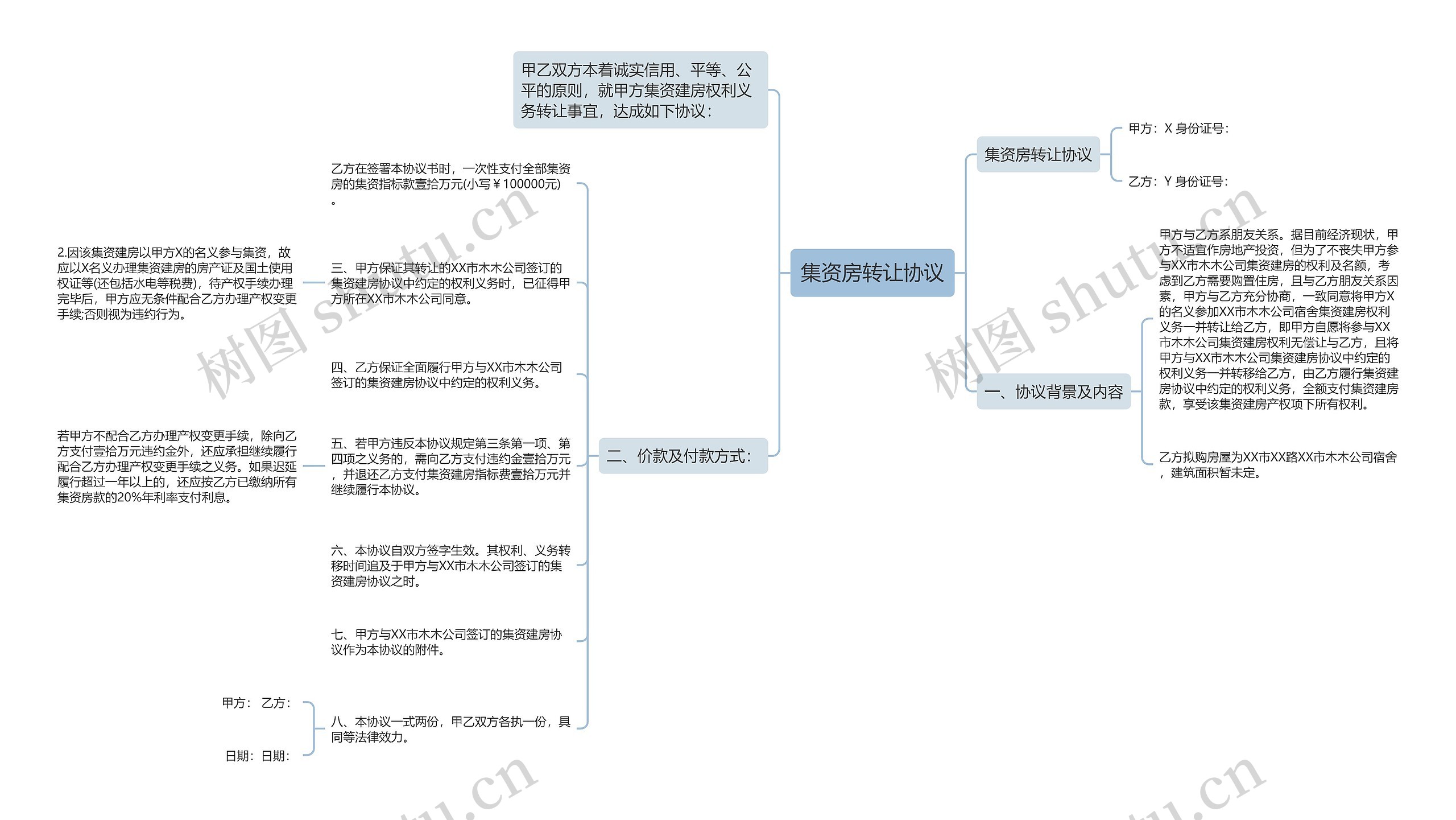 集资房转让协议