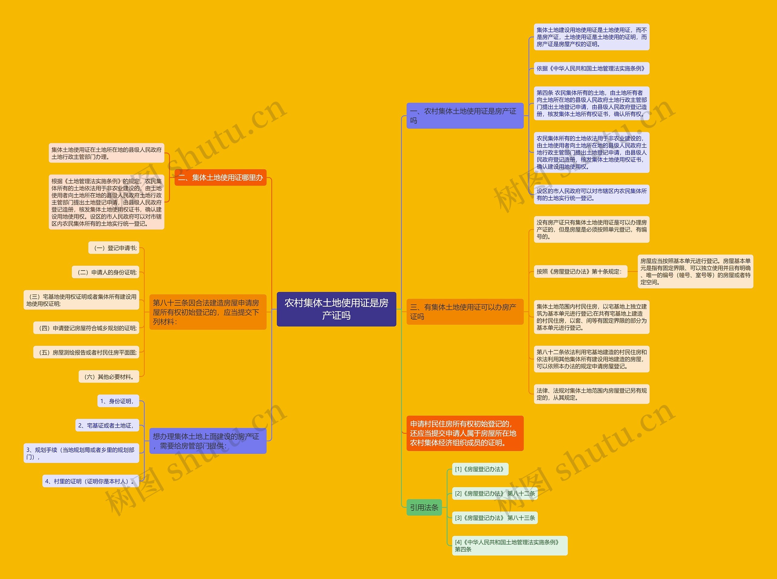 农村集体土地使用证是房产证吗 农村集体土地使用证是房产证吗