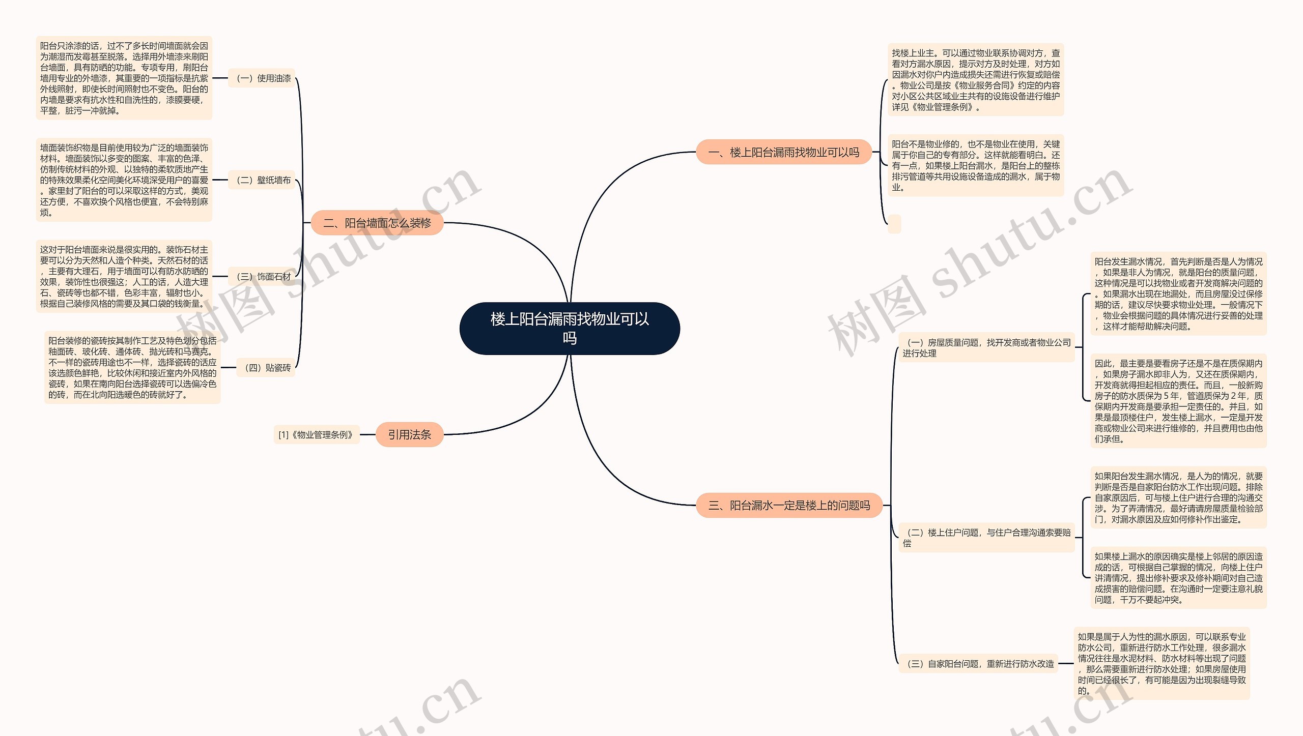 楼上阳台漏雨找物业可以吗思维导图